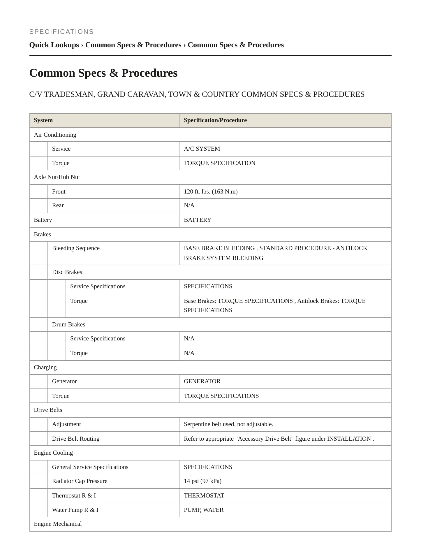 2018 Dodge Grand Caravan Service and Repair Manual preview page 2