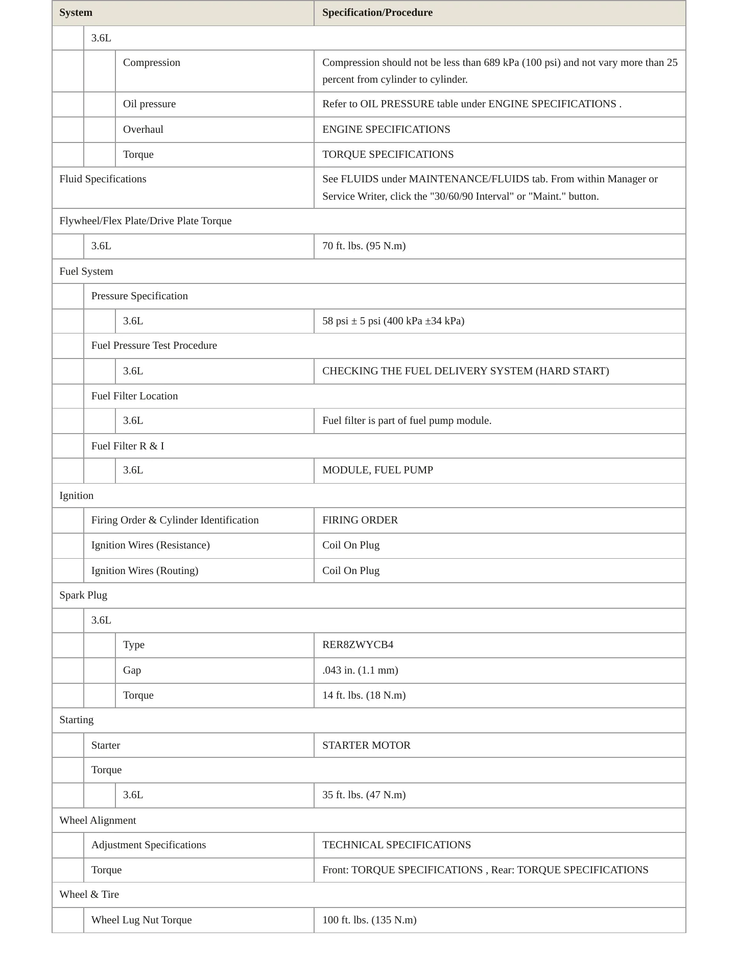2018 Dodge Grand Caravan Service and Repair Manual preview page 3
