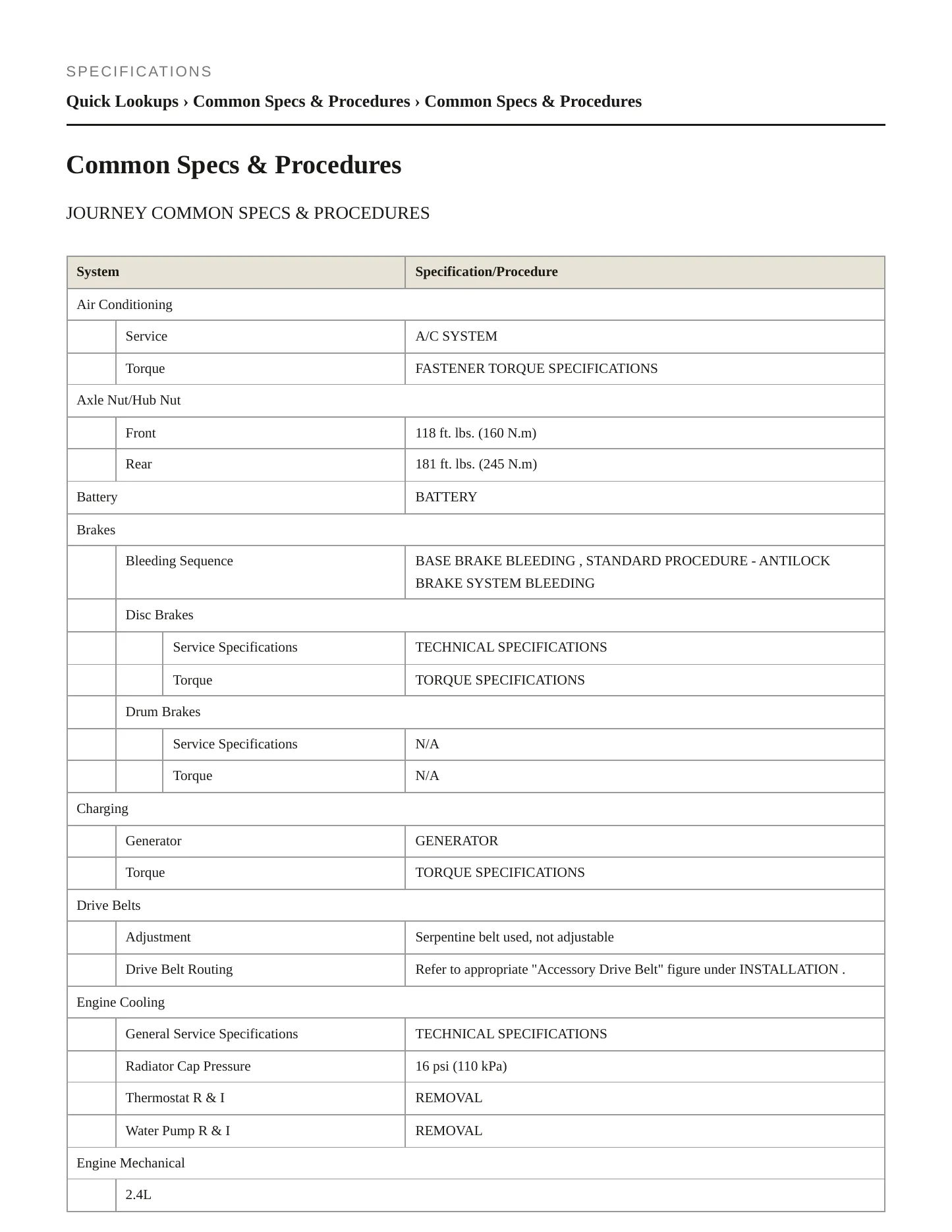 2018 Dodge Journey Service and Repair Manual preview page 2