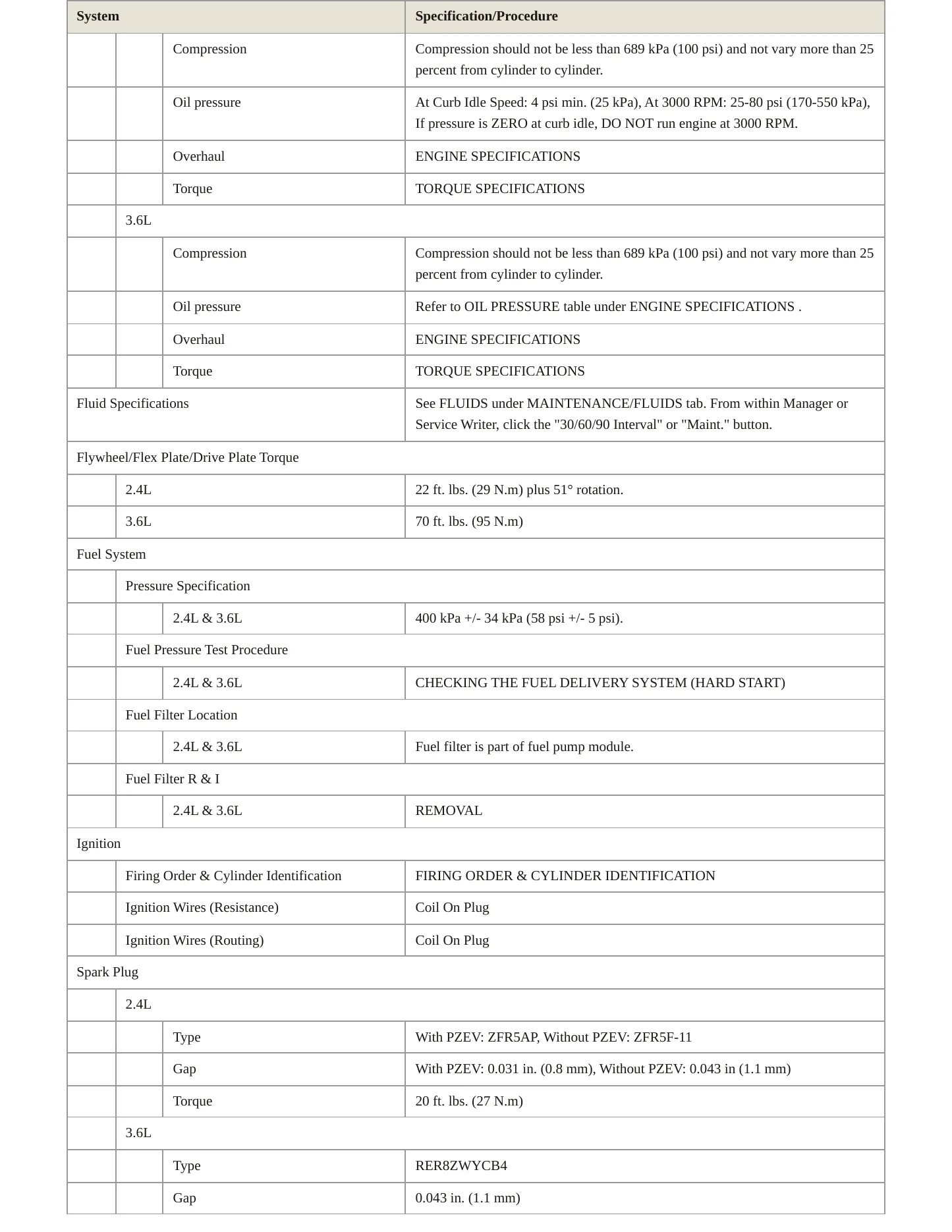 2018 Dodge Journey Service and Repair Manual preview page 3