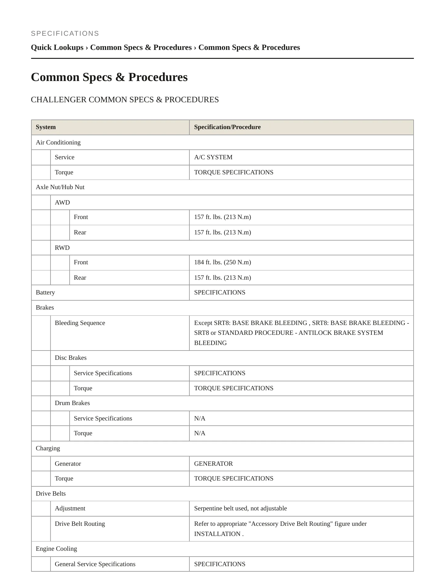 2019 Dodge Challenger Service and Repair Manual preview page 2