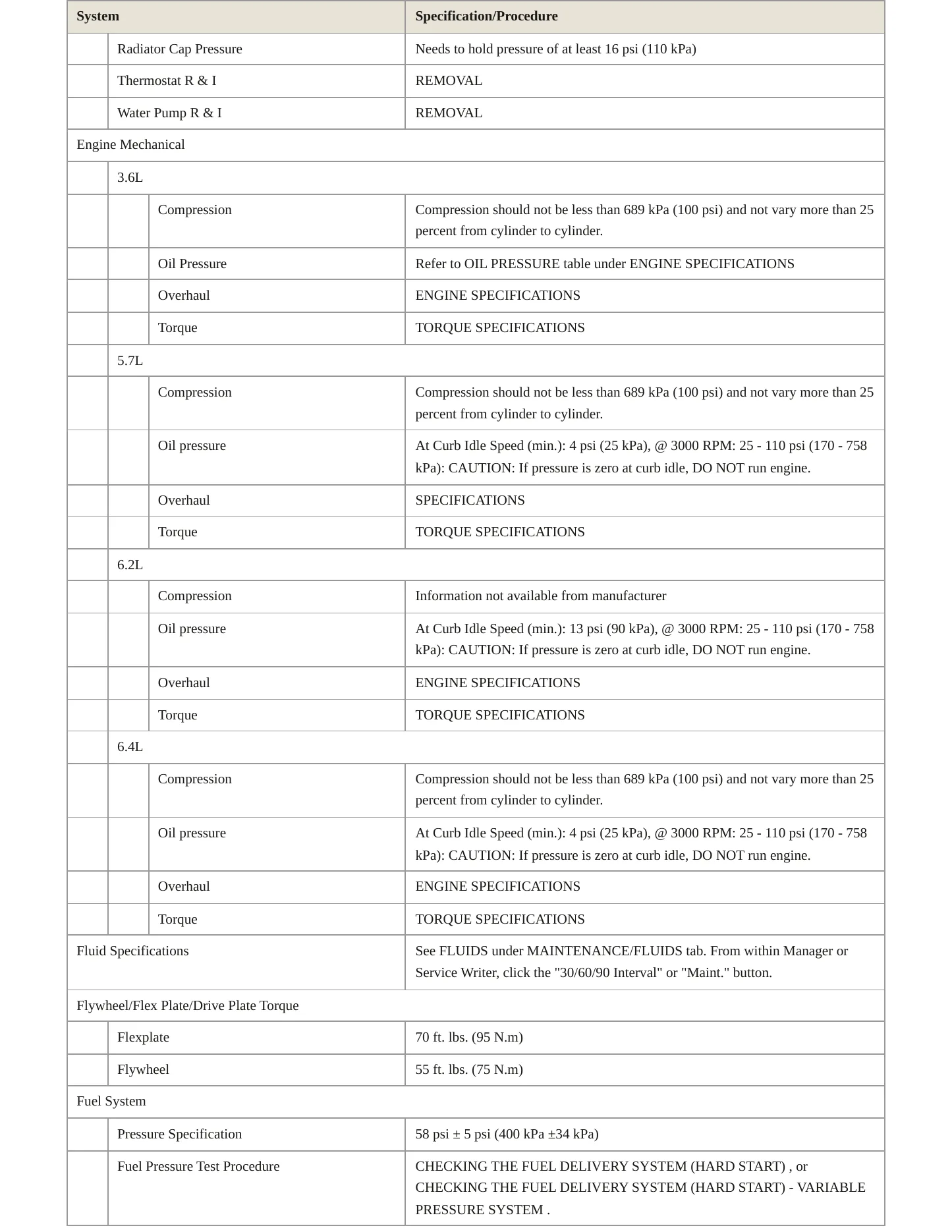 2019 Dodge Challenger Service and Repair Manual preview page 3