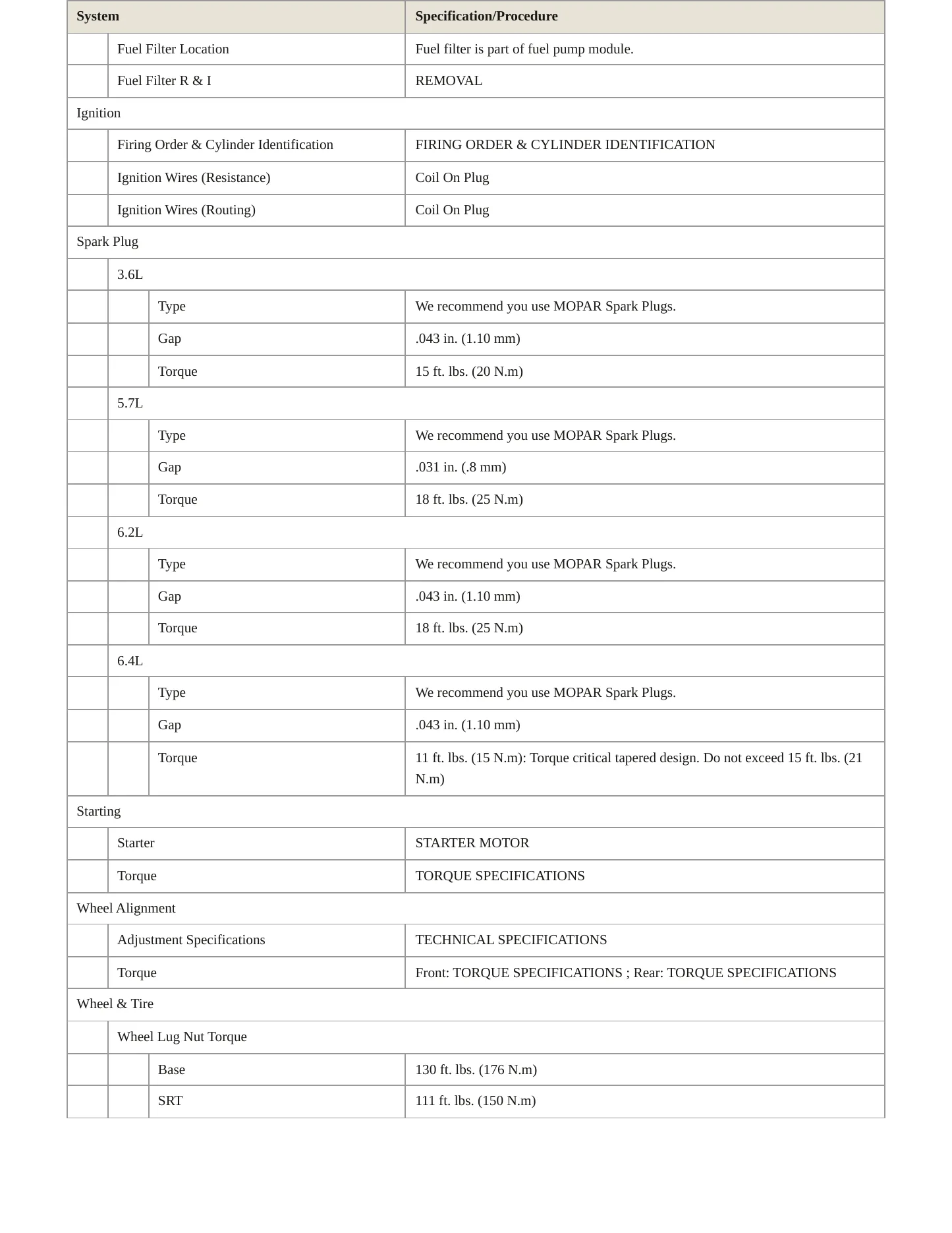 2019 Dodge Challenger Service and Repair Manual preview page 4