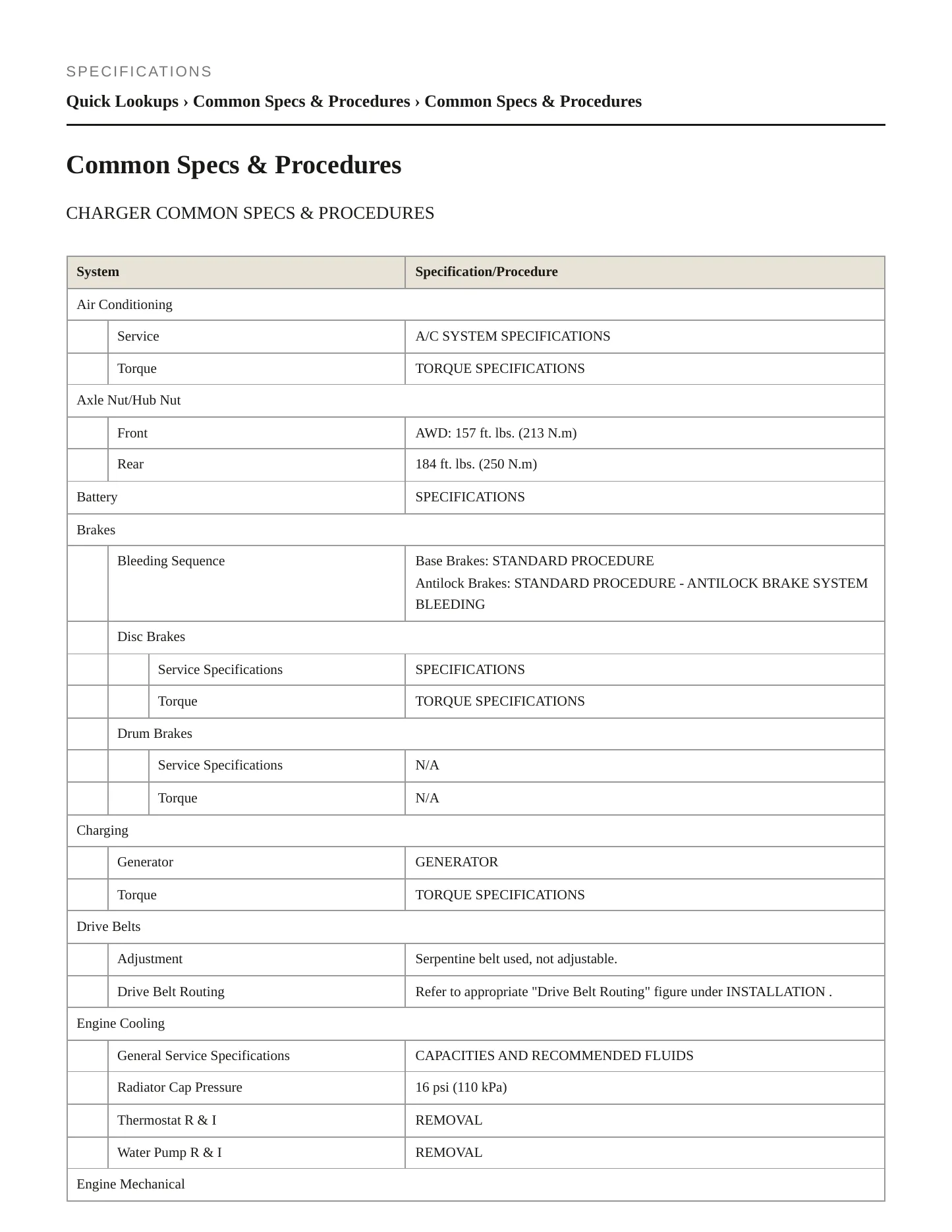 2019 Dodge Charger Service and Repair Manual preview page 2