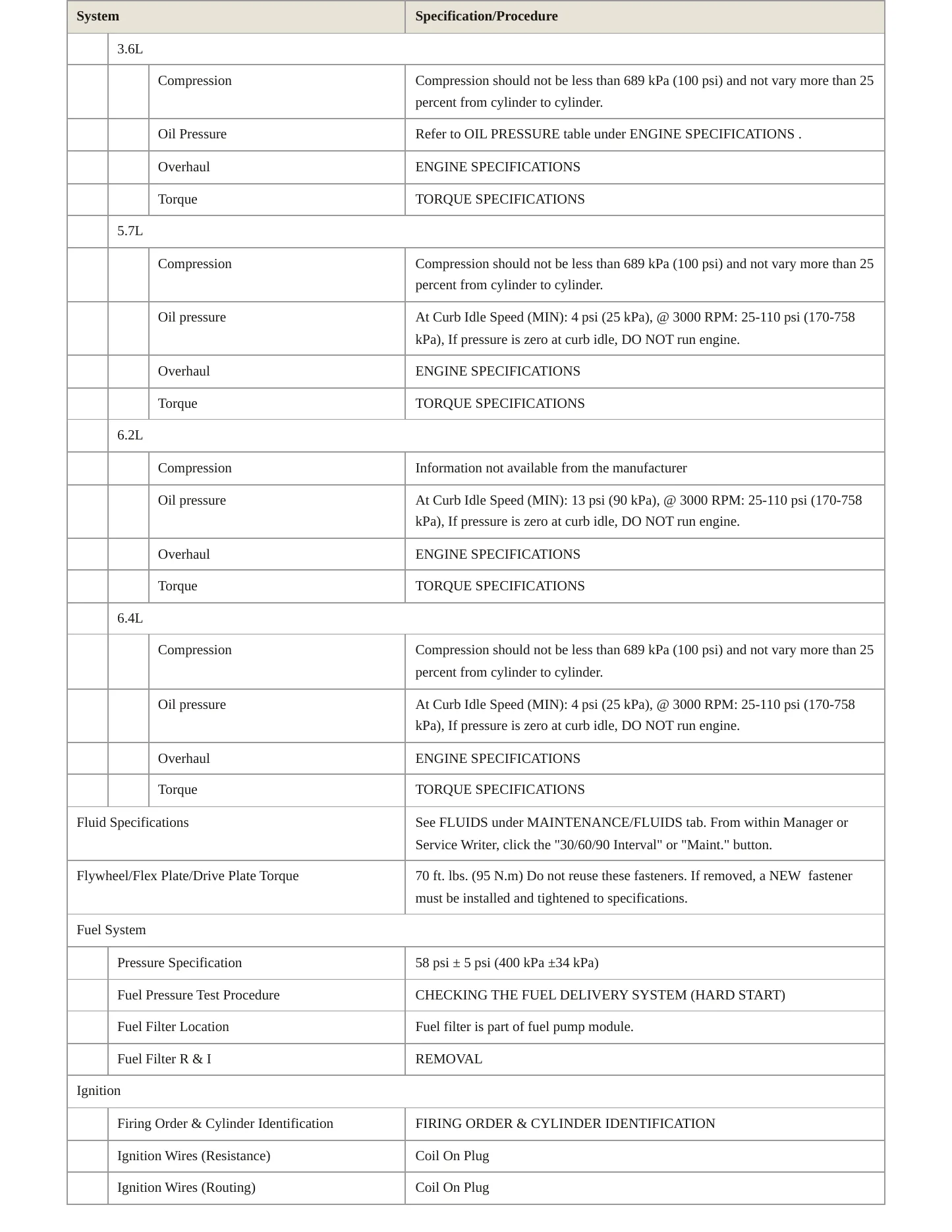 2019 Dodge Charger Service and Repair Manual preview page 3