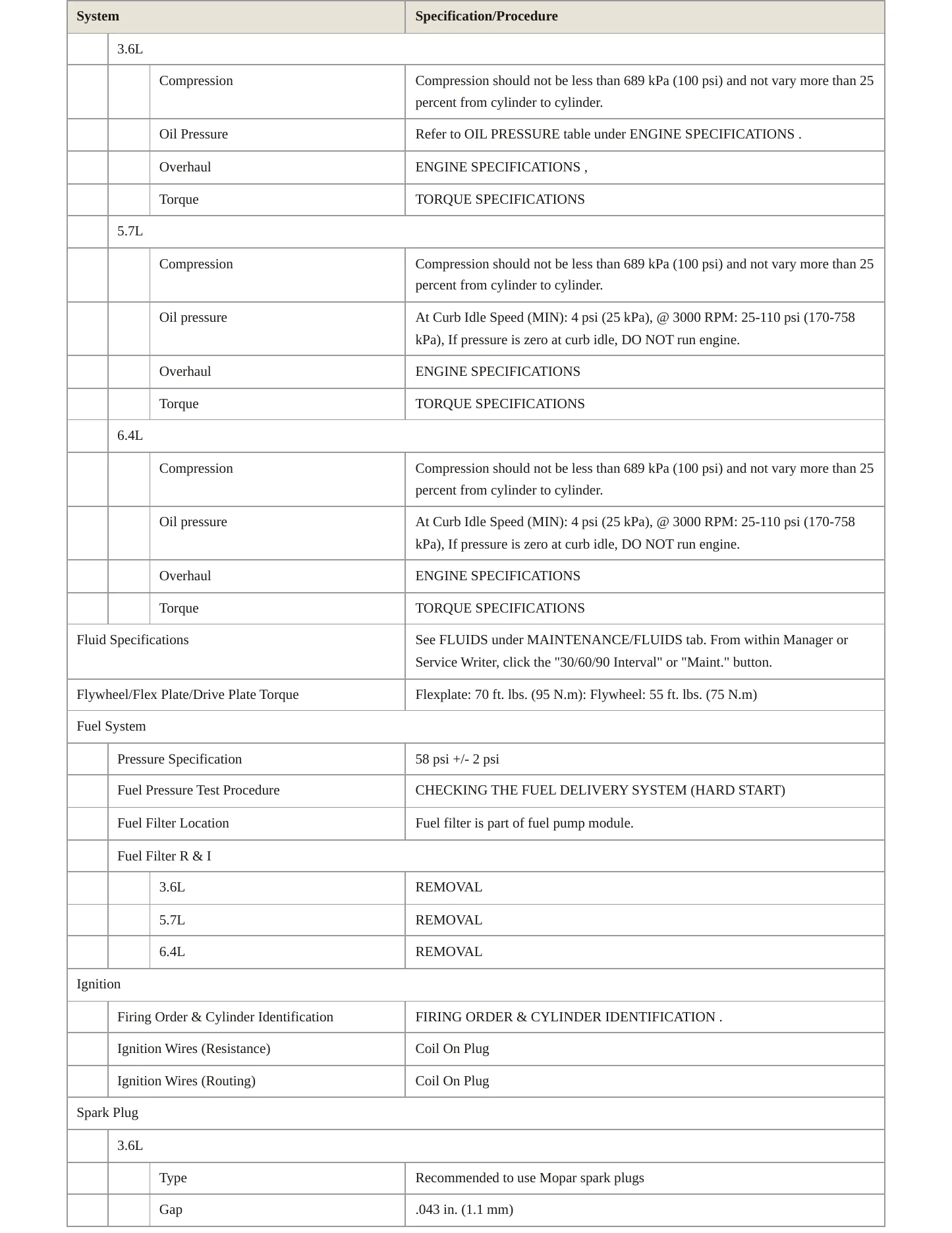 2019 Dodge Durango Service and Repair Manual preview page 3