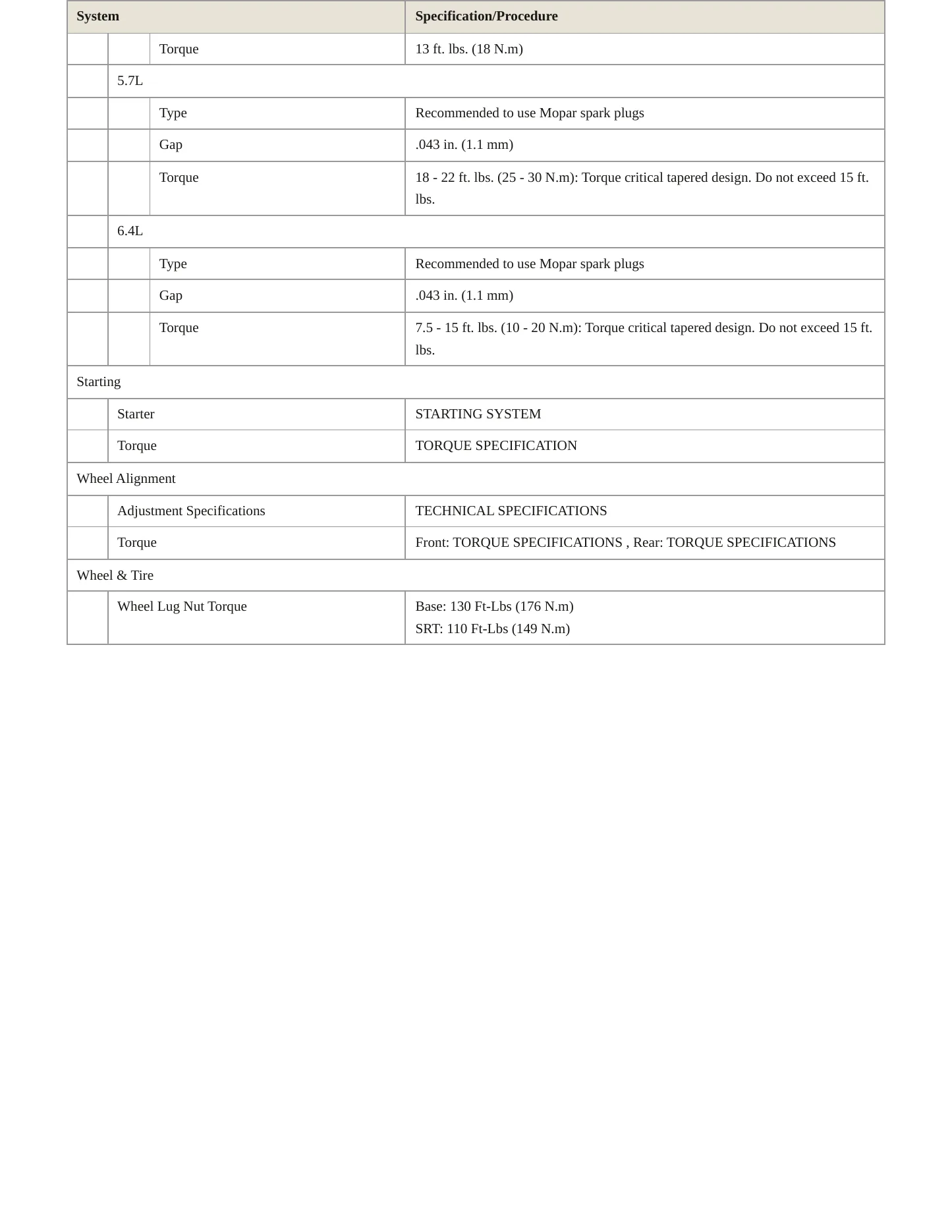 2019 Dodge Durango Service and Repair Manual preview page 4