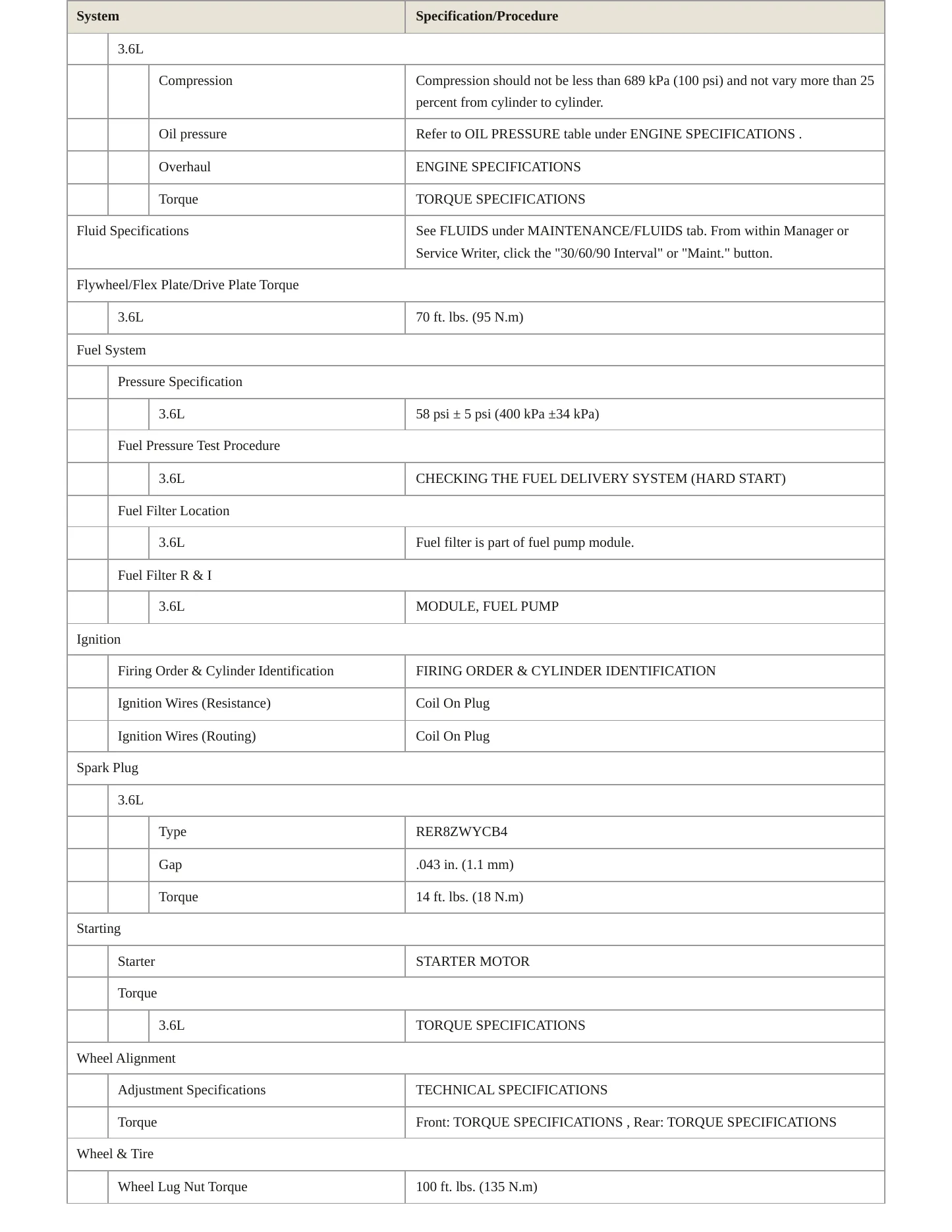 2019 Dodge Grand Caravan Service and Repair Manual preview page 3