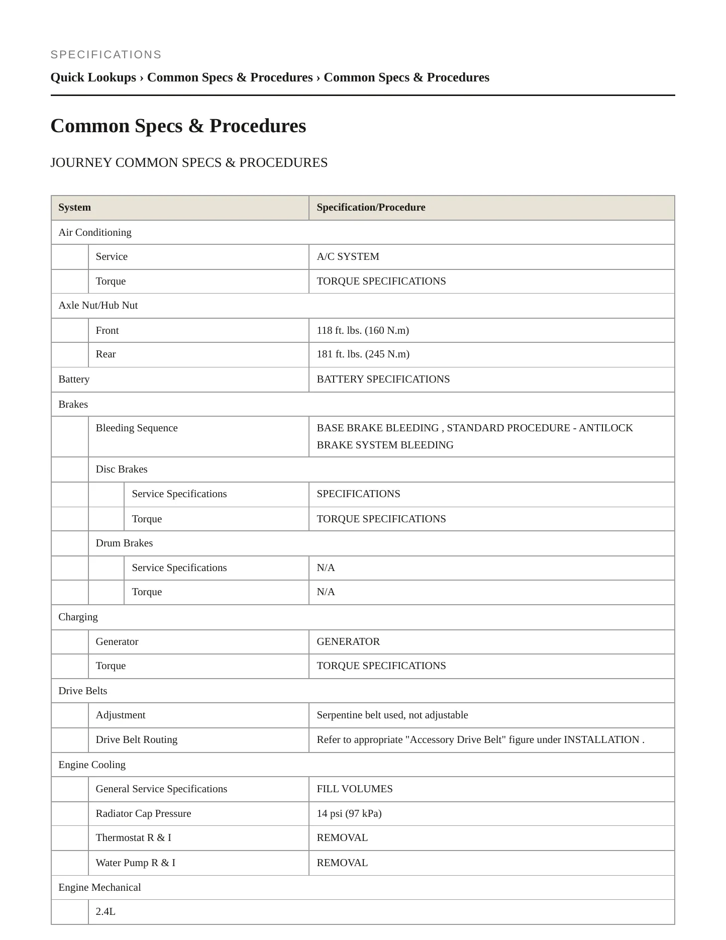 2019 Dodge Journey Service and Repair Manual preview page 2