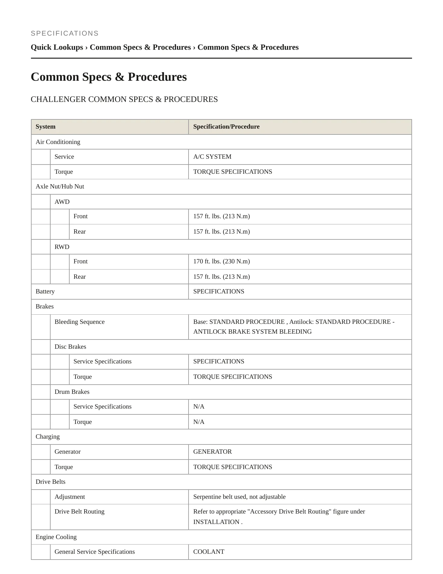 2020 Dodge Challenger Service and Repair Manual preview page 2