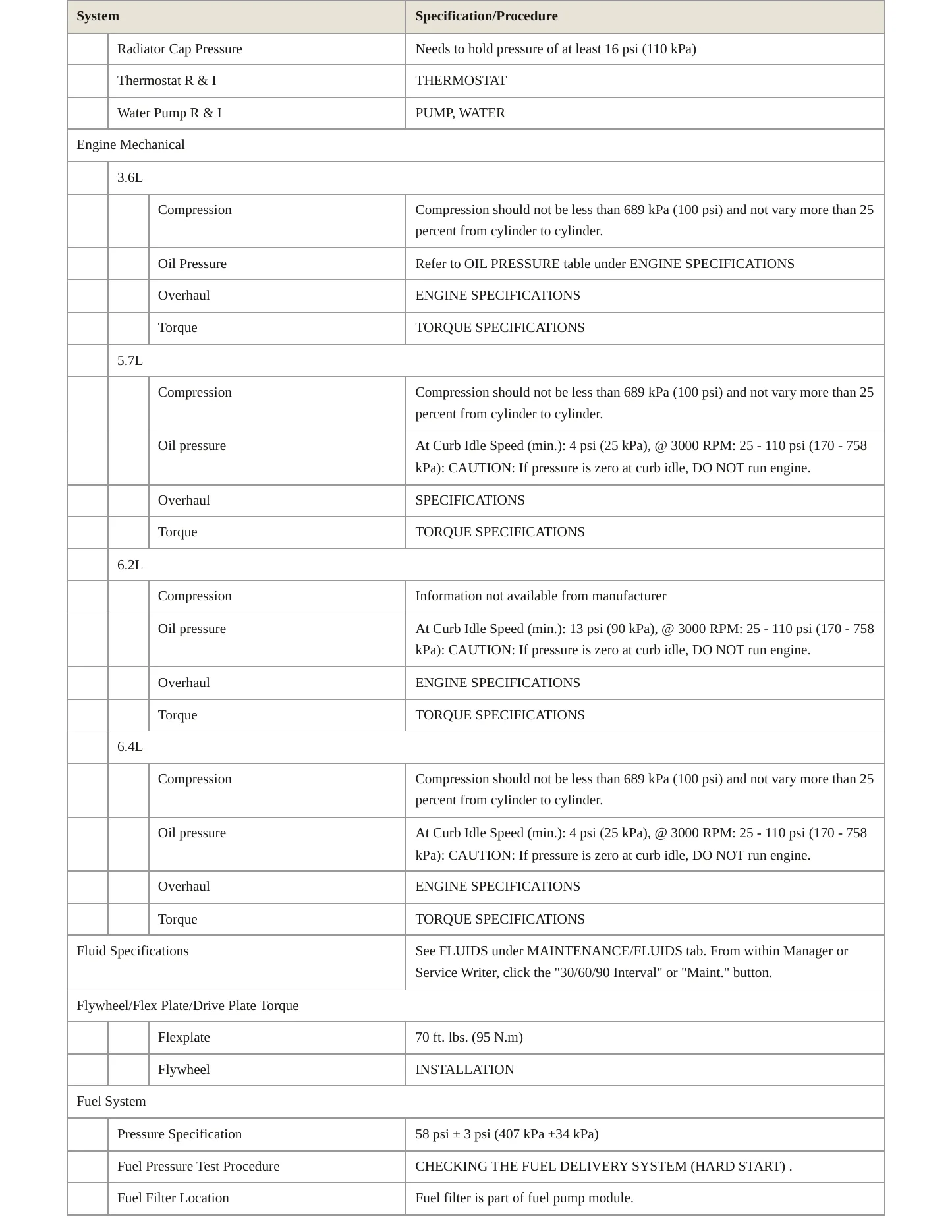 2020 Dodge Challenger Service and Repair Manual preview page 3