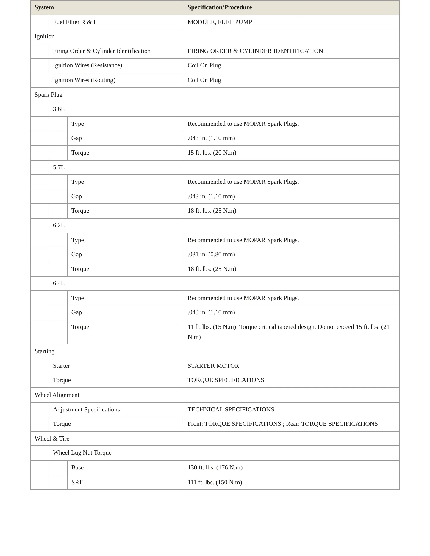 2020 Dodge Challenger Service and Repair Manual preview page 4
