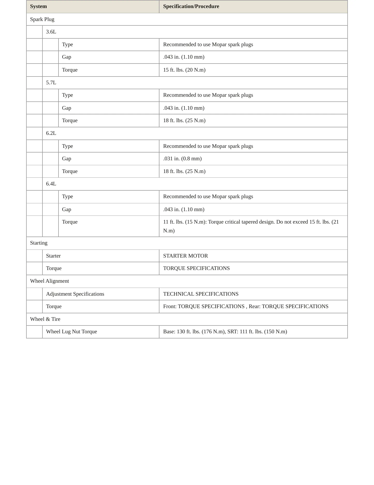 2020 Dodge Charger Service and Repair Manual preview page 4