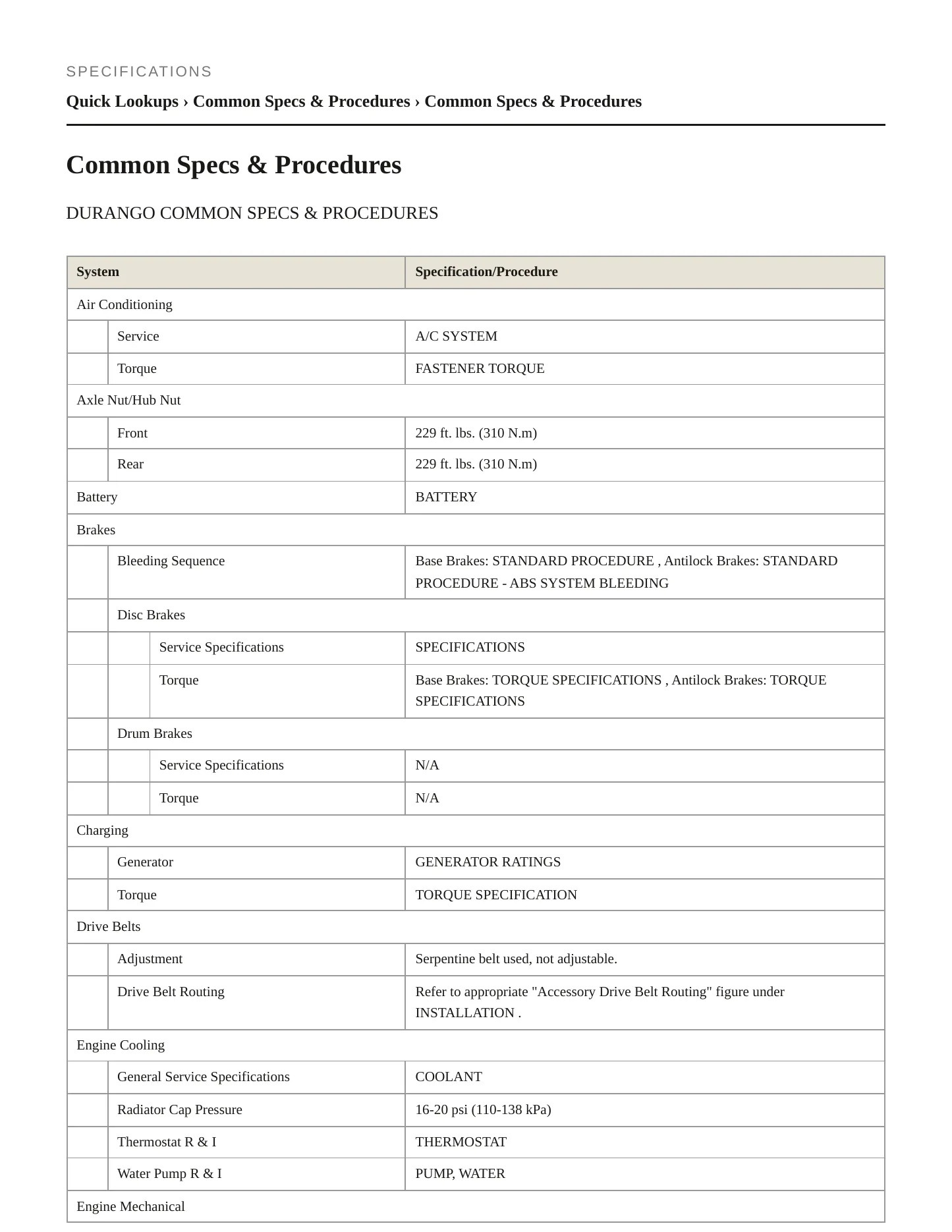 2020 Dodge Durango Service and Repair Manual preview page 2