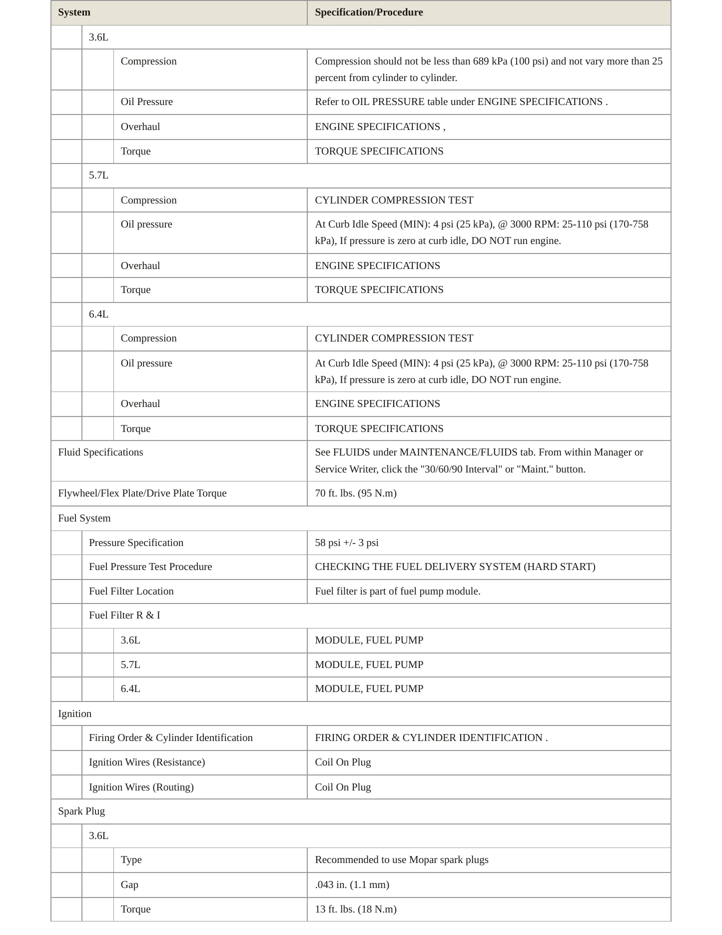 2020 Dodge Durango Service and Repair Manual preview page 3