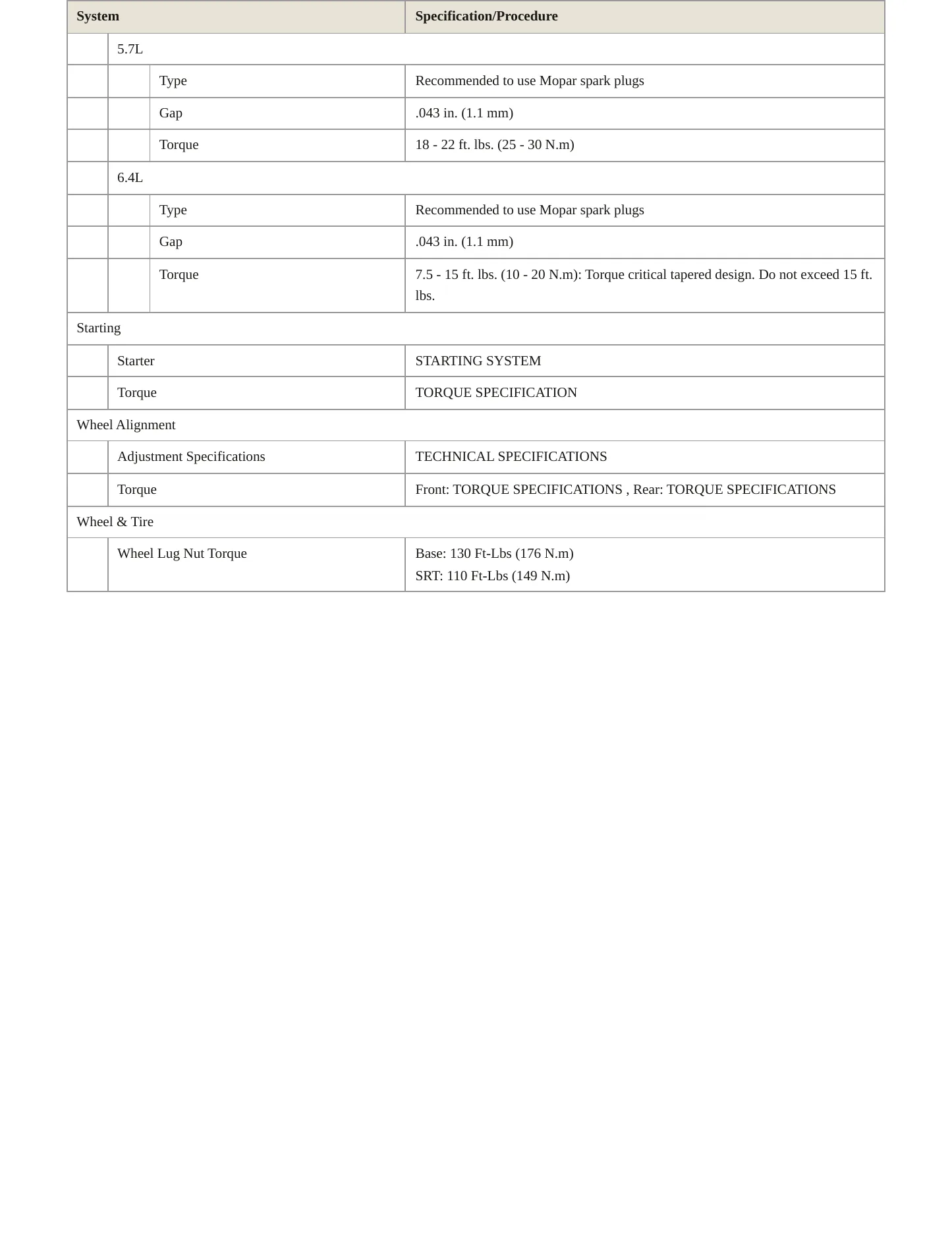 2020 Dodge Durango Service and Repair Manual preview page 4