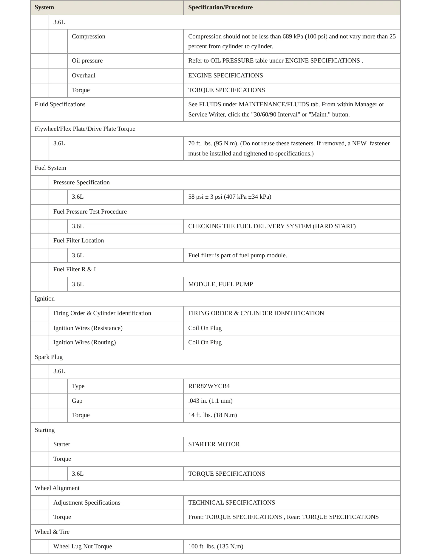 2020 Dodge Grand Caravan Service and Repair Manual preview page 3