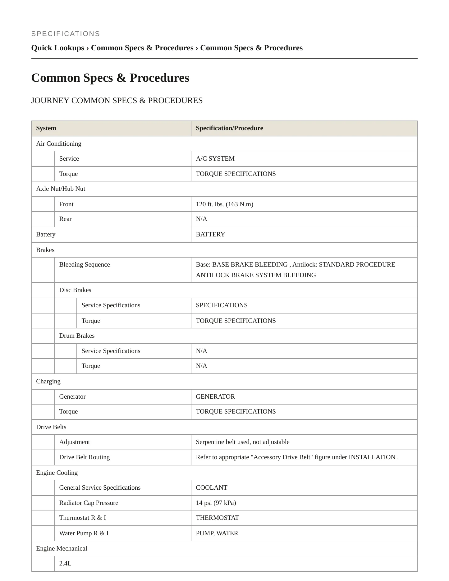 2020 Dodge Journey Service and Repair Manual preview page 2