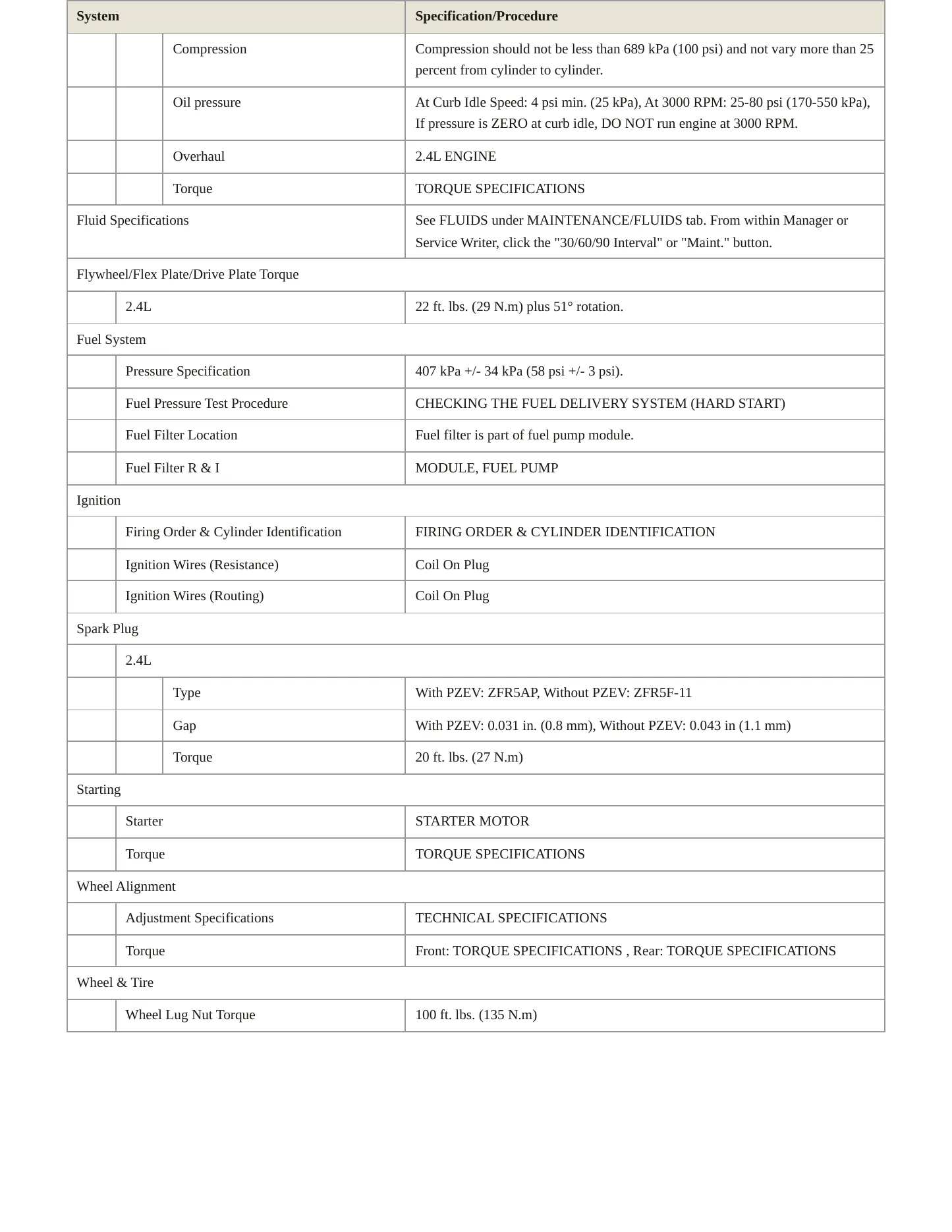 2020 Dodge Journey Service and Repair Manual preview page 3