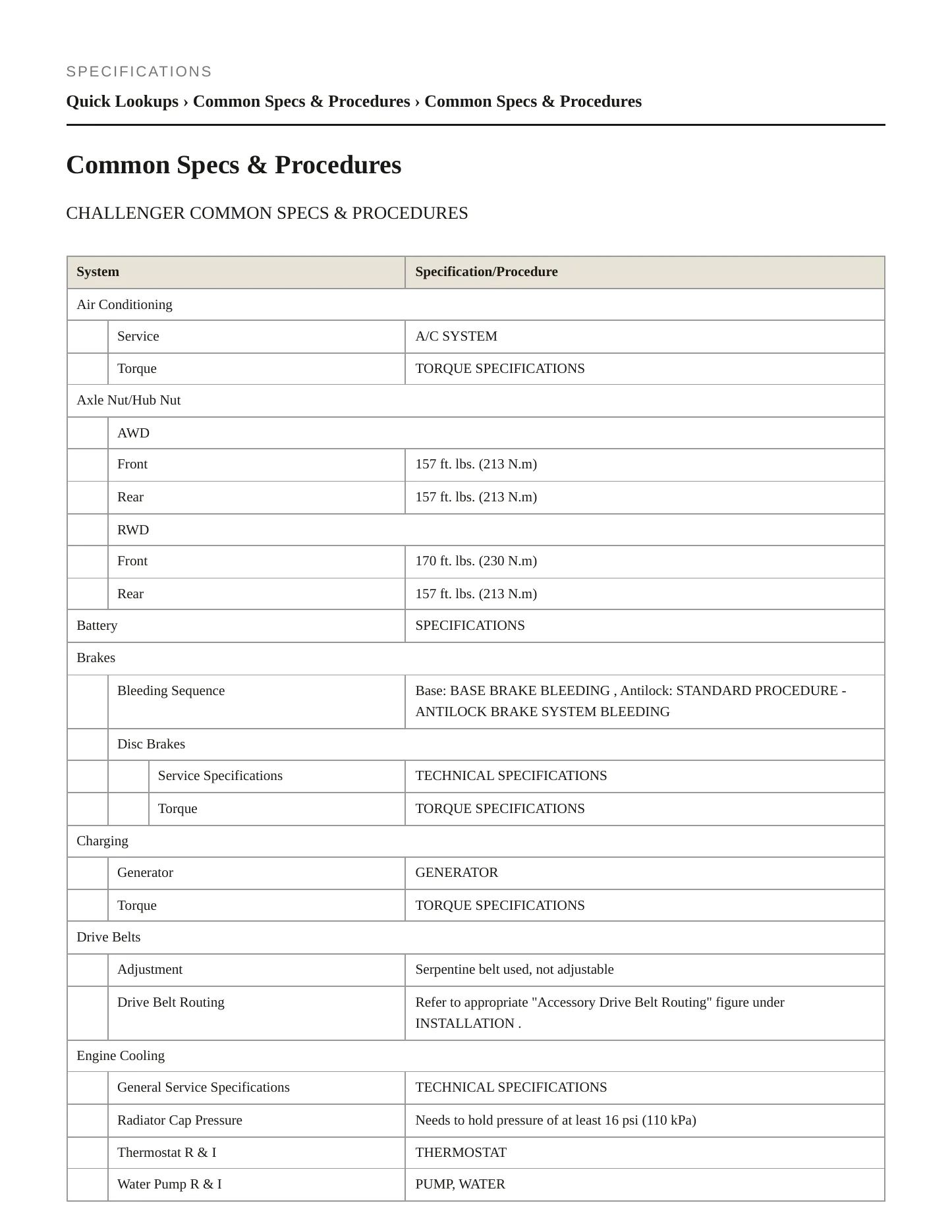 2021 Dodge Challenger Service and Repair Manual preview page 2