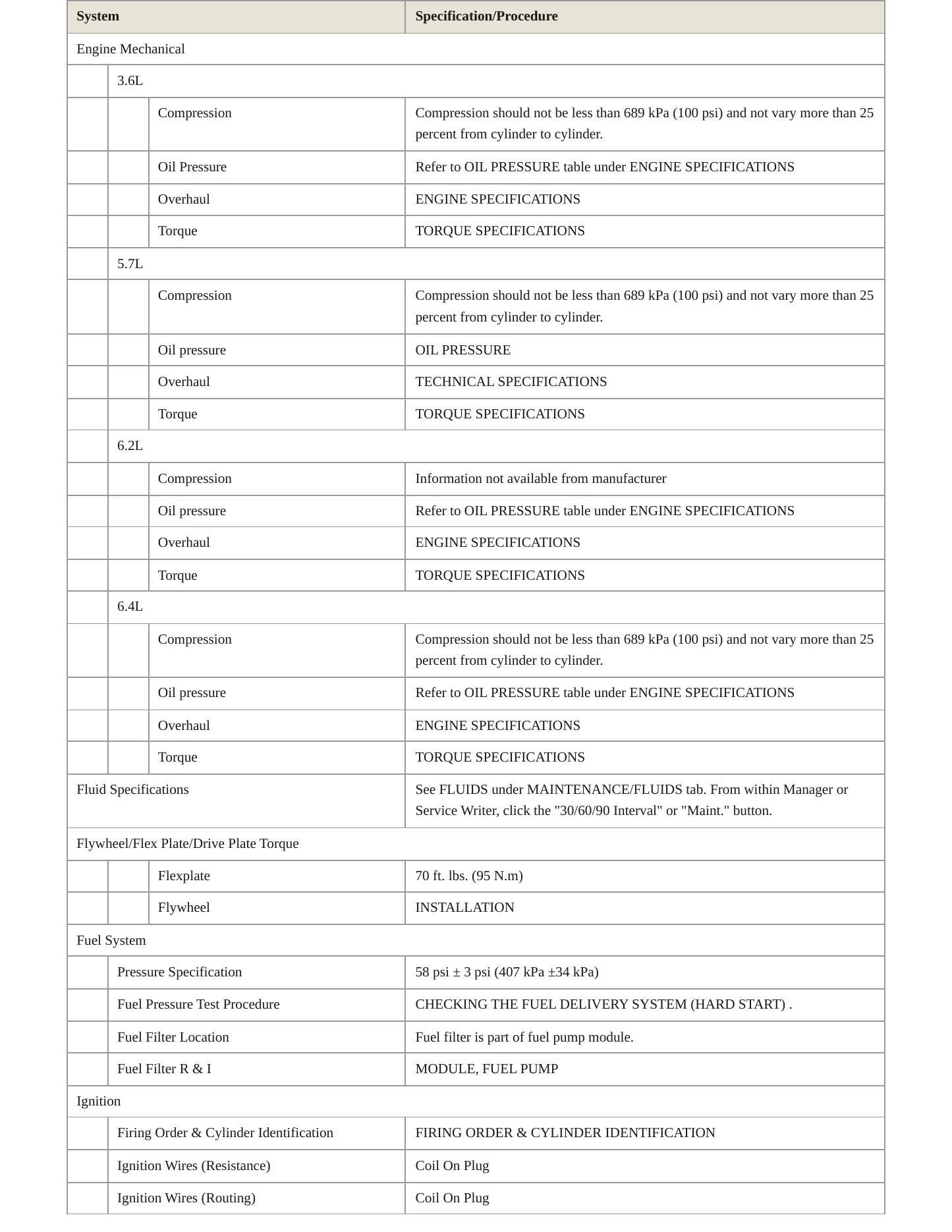 2021 Dodge Challenger Service and Repair Manual preview page 3