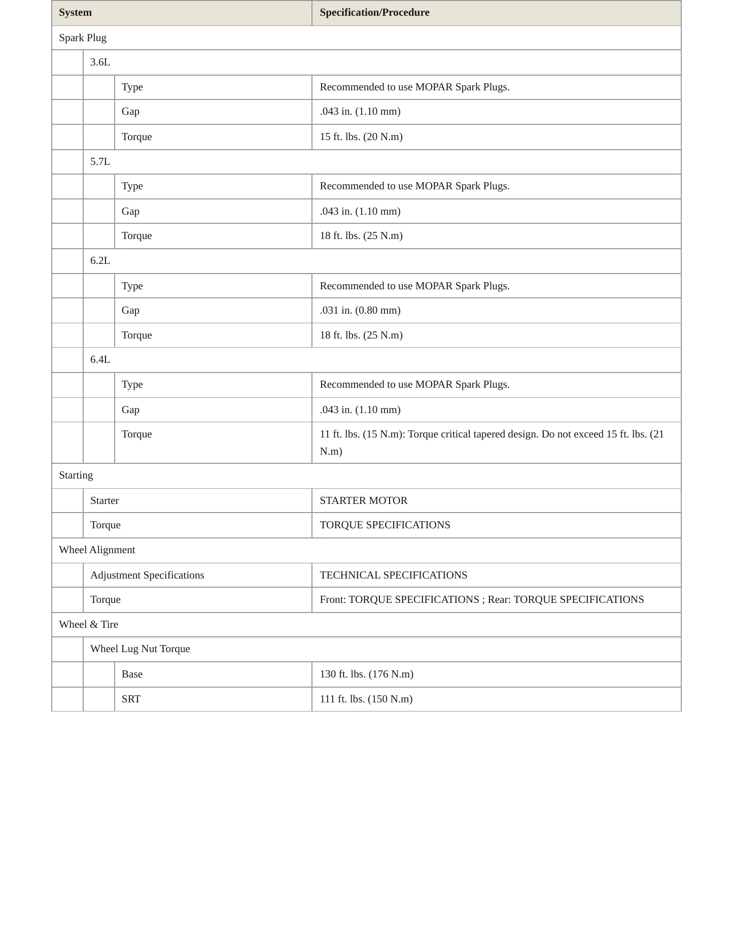 2021 Dodge Challenger Service and Repair Manual preview page 4