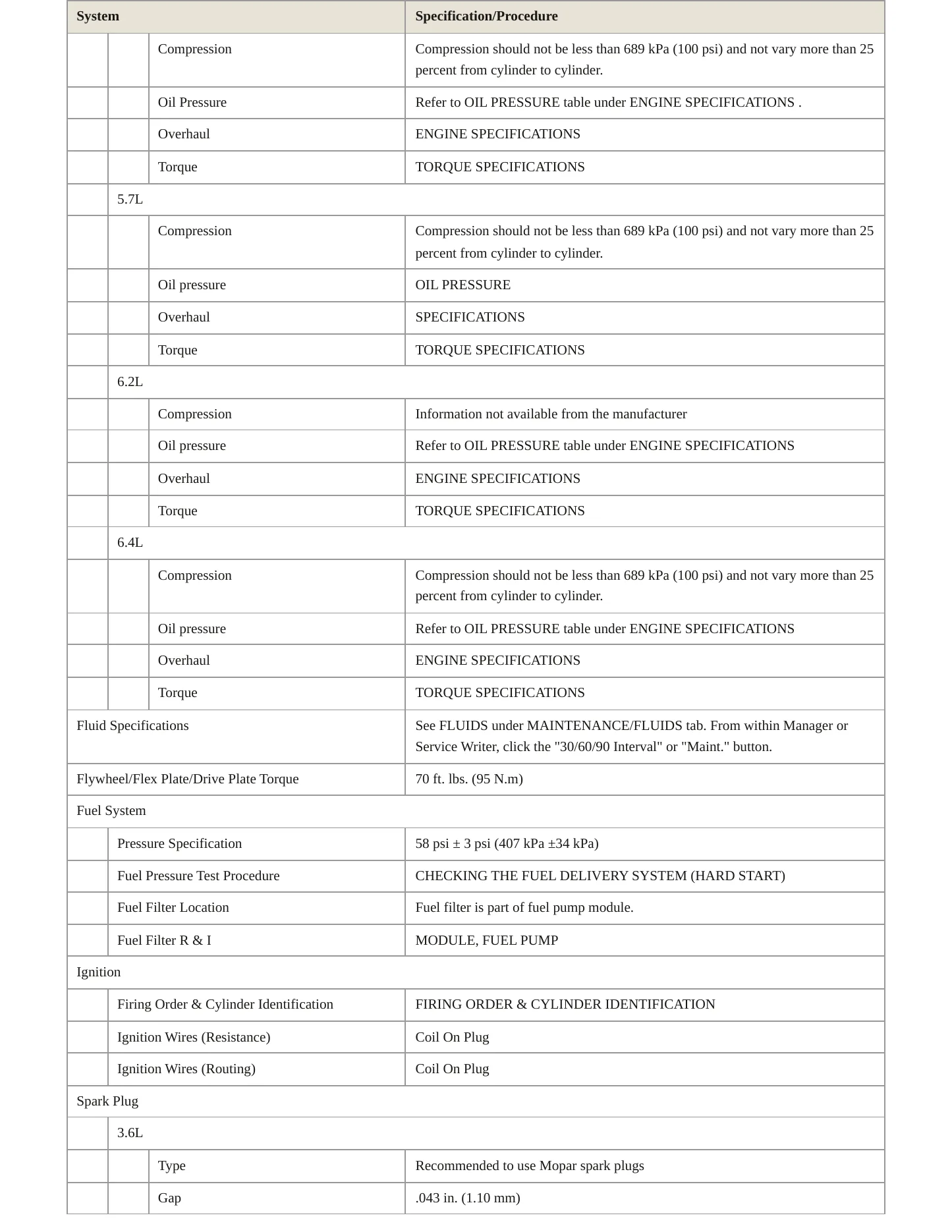 2021 Dodge Charger Service and Repair Manual preview page 3