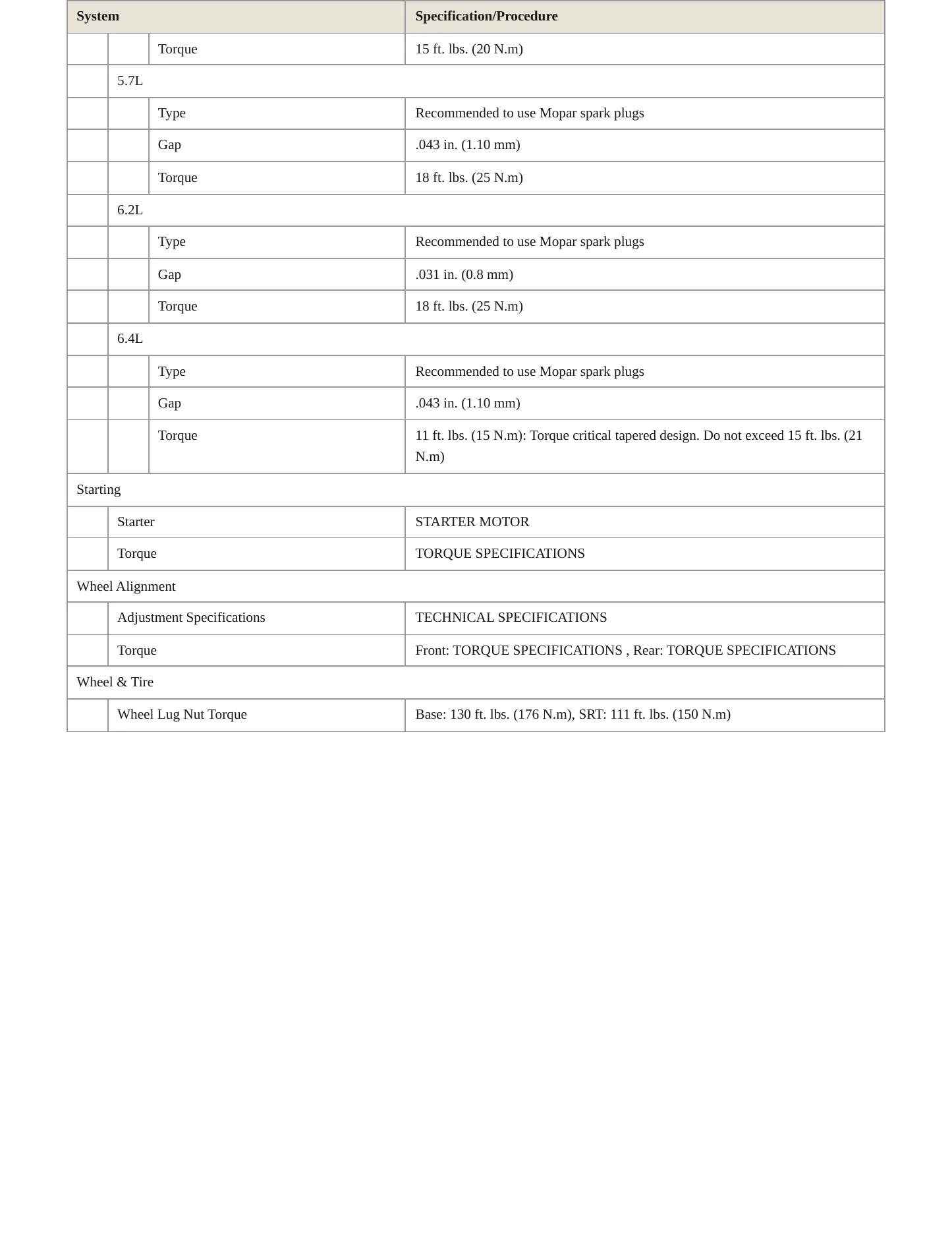2021 Dodge Charger Service and Repair Manual preview page 4