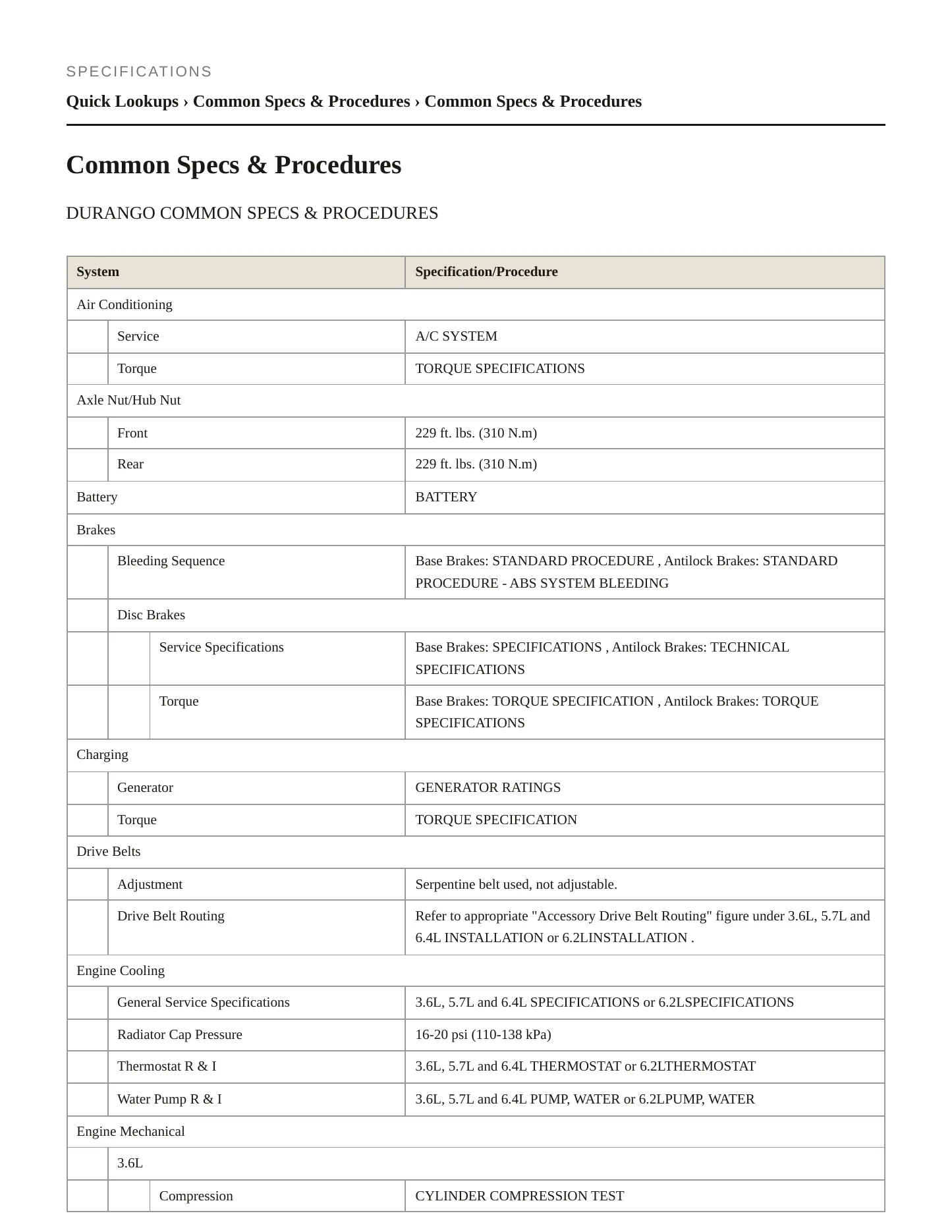 2021 Dodge Durango Service and Repair Manual preview page 2