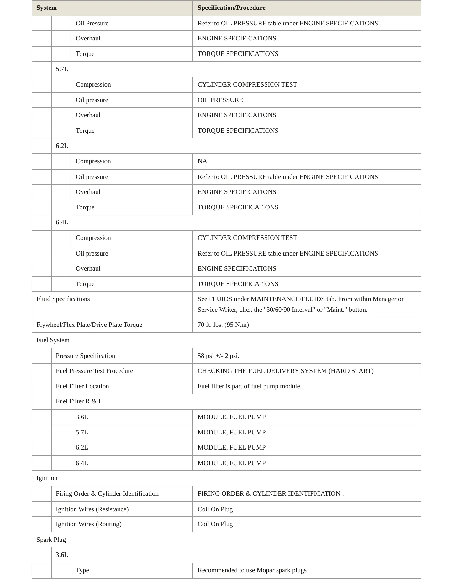 2021 Dodge Durango Service and Repair Manual preview page 3