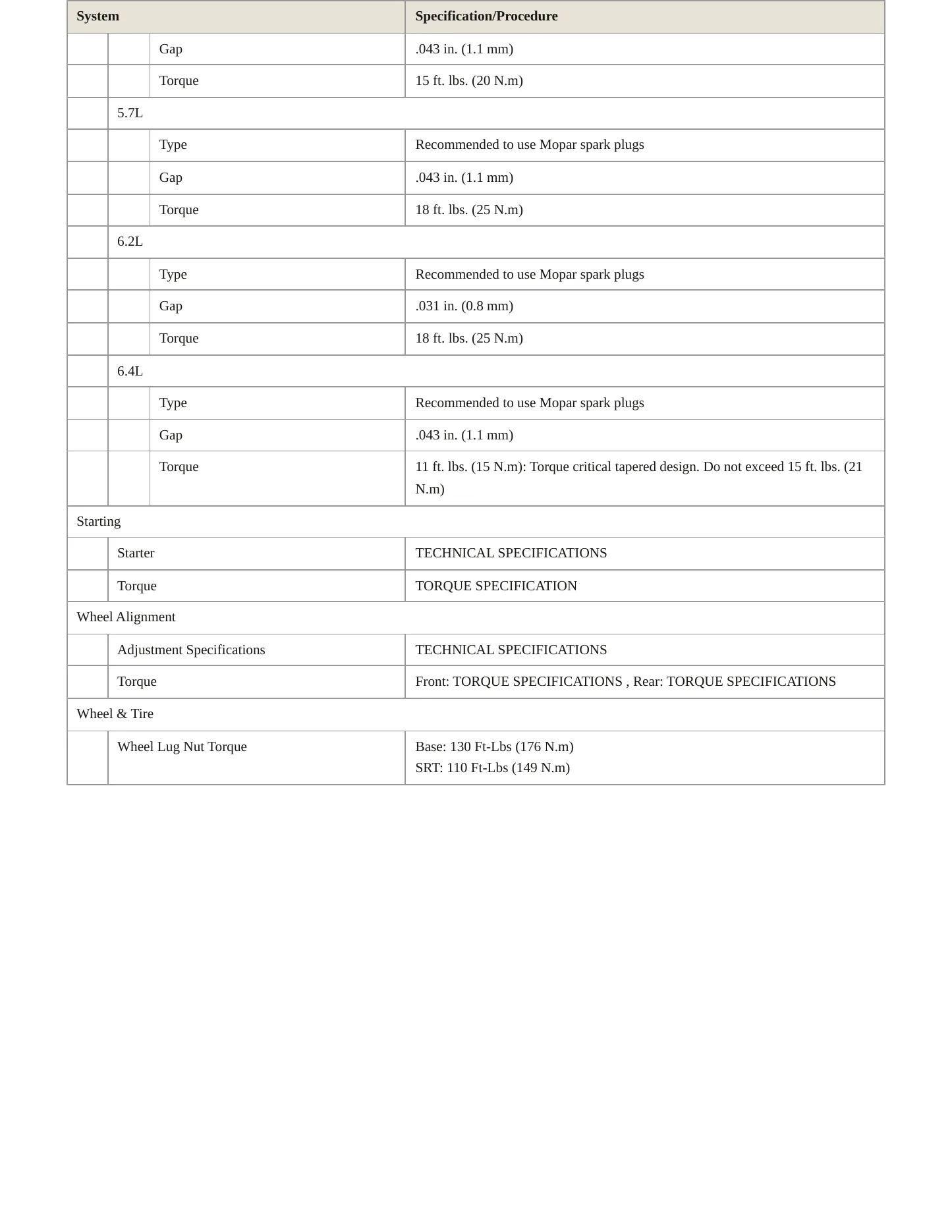 2021 Dodge Durango Service and Repair Manual preview page 4