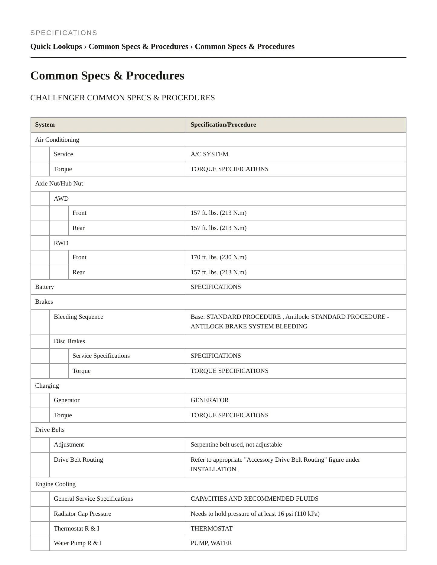 2022 Dodge Challenger Service and Repair Manual preview page 2