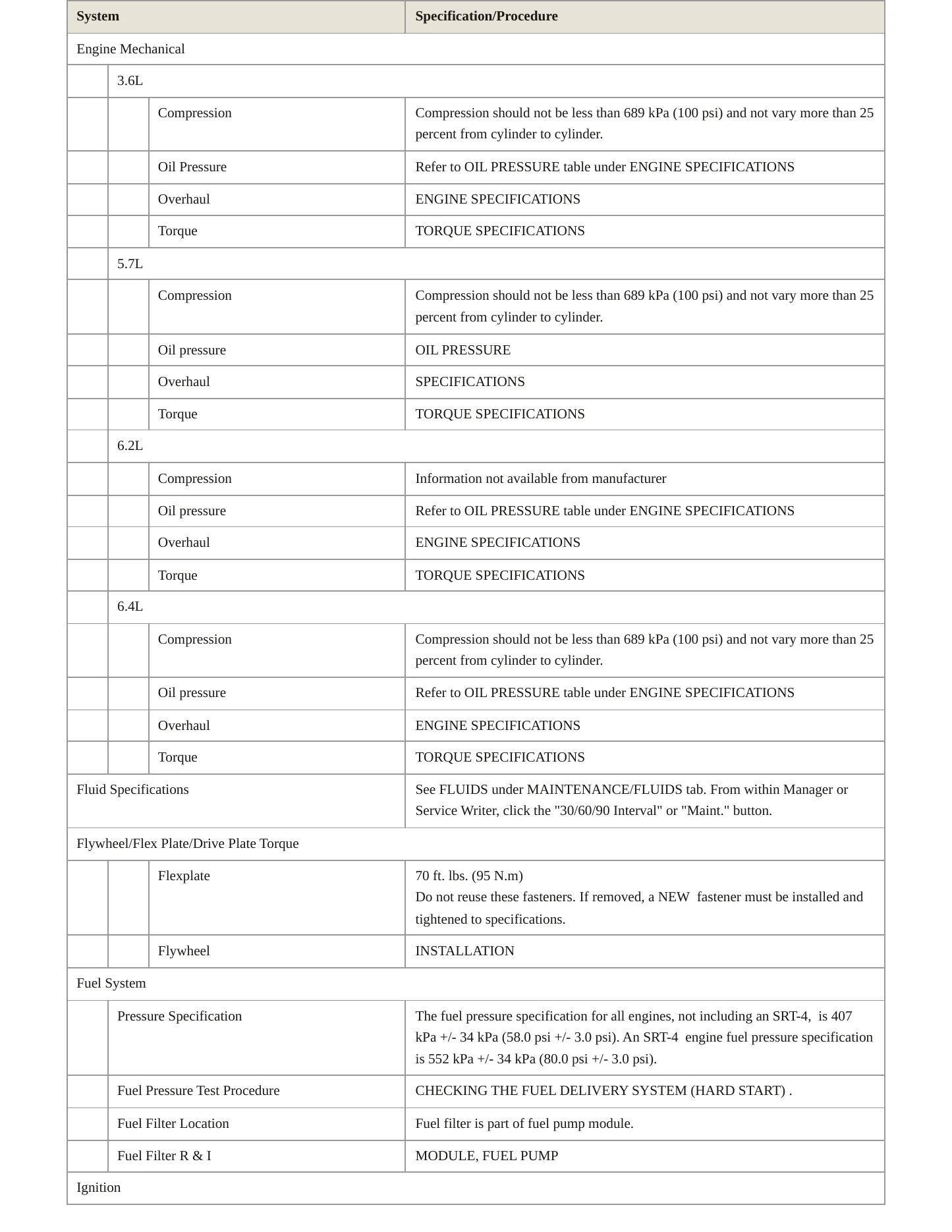2022 Dodge Challenger Service and Repair Manual preview page 3