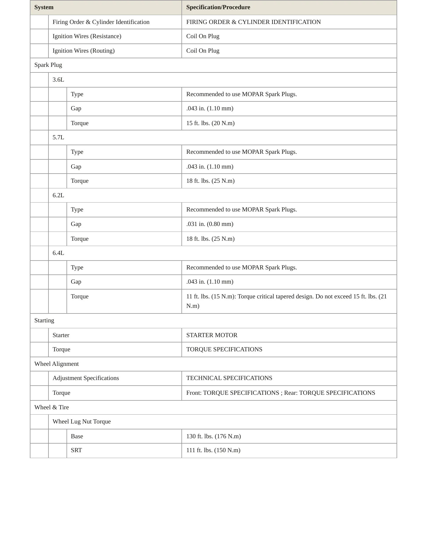 2022 Dodge Challenger Service and Repair Manual preview page 4