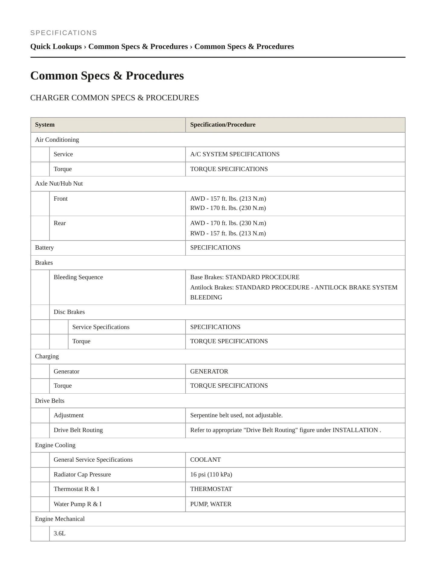 2022 Dodge Charger Service and Repair Manual preview page 2