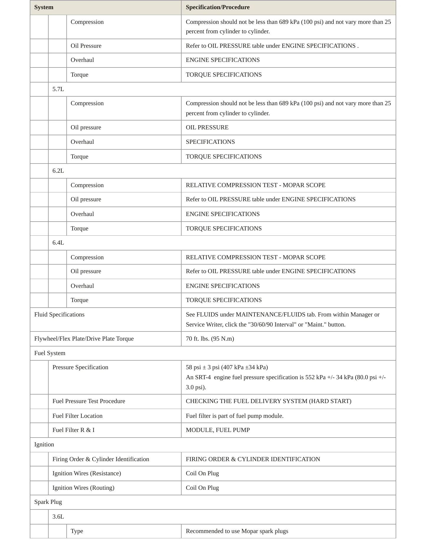 2022 Dodge Charger Service and Repair Manual preview page 3