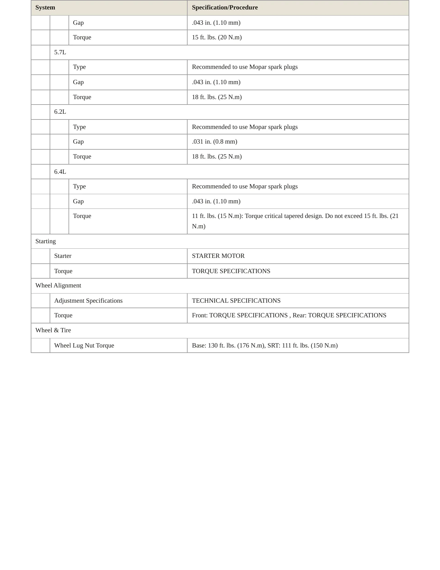 2022 Dodge Charger Service and Repair Manual preview page 4
