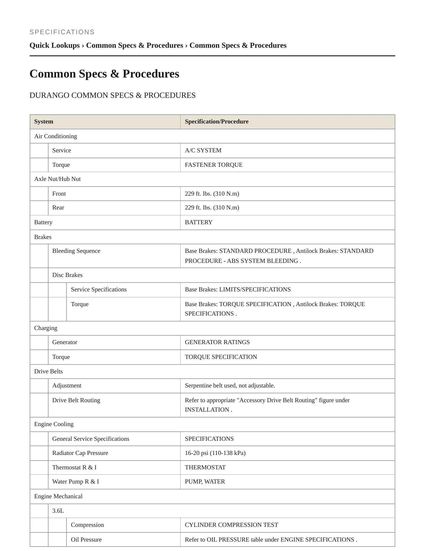 2022 Dodge Durango Service and Repair Manual preview page 2