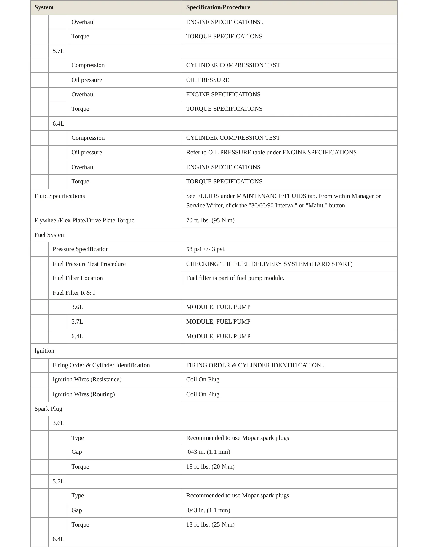 2022 Dodge Durango Service and Repair Manual preview page 3