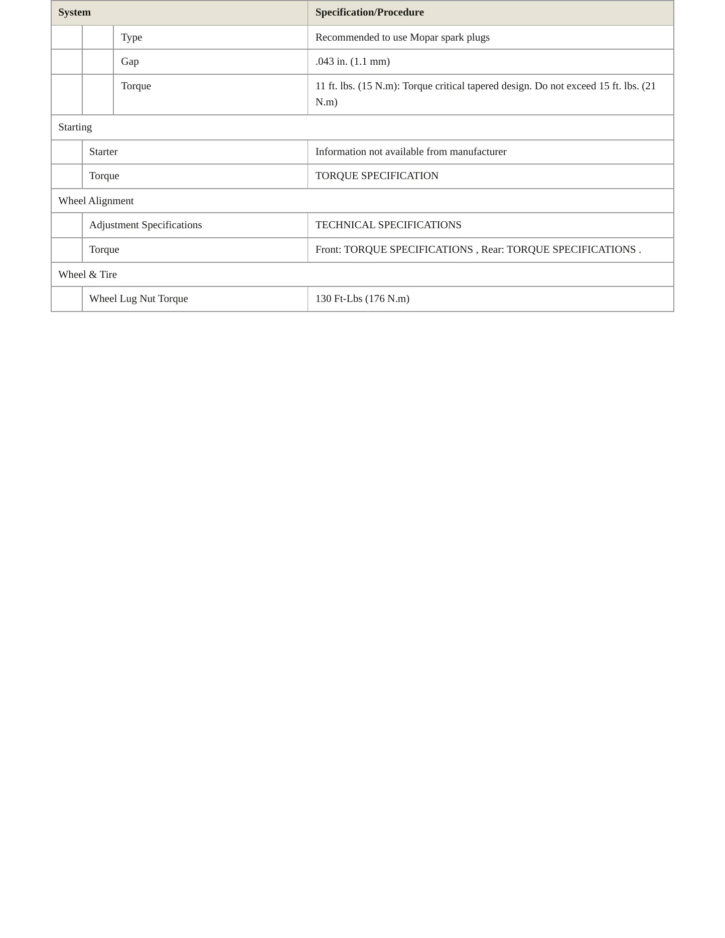 2022 Dodge Durango Service and Repair Manual preview page 4