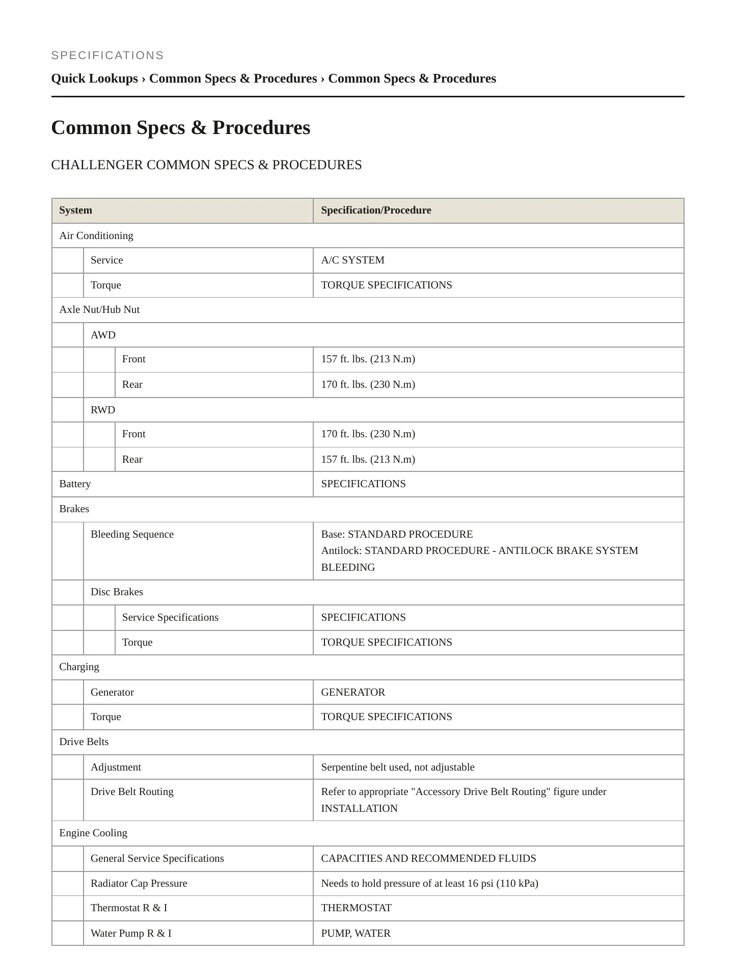 2023 Dodge Challenger Service and Repair Manual preview page 2