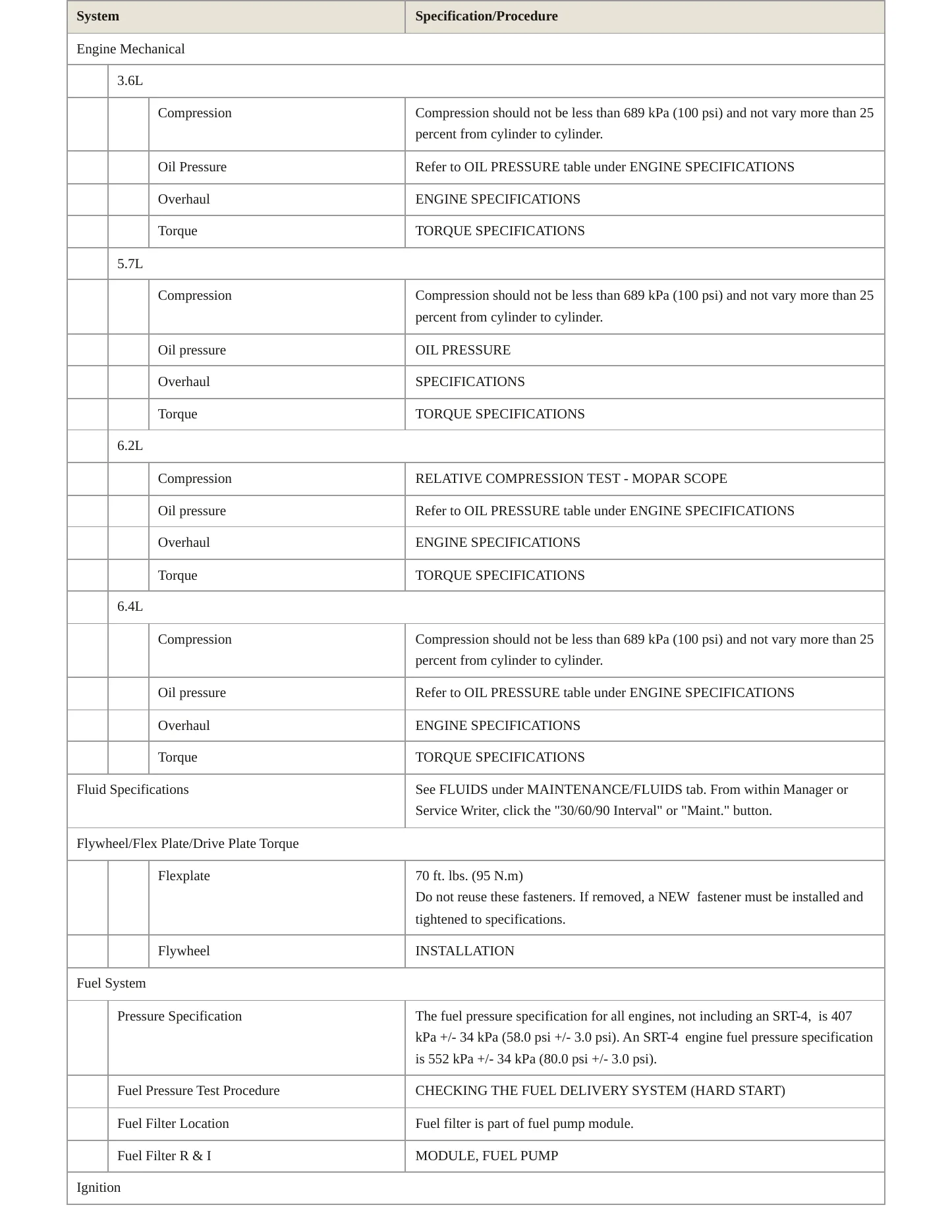 2023 Dodge Challenger Service and Repair Manual preview page 3