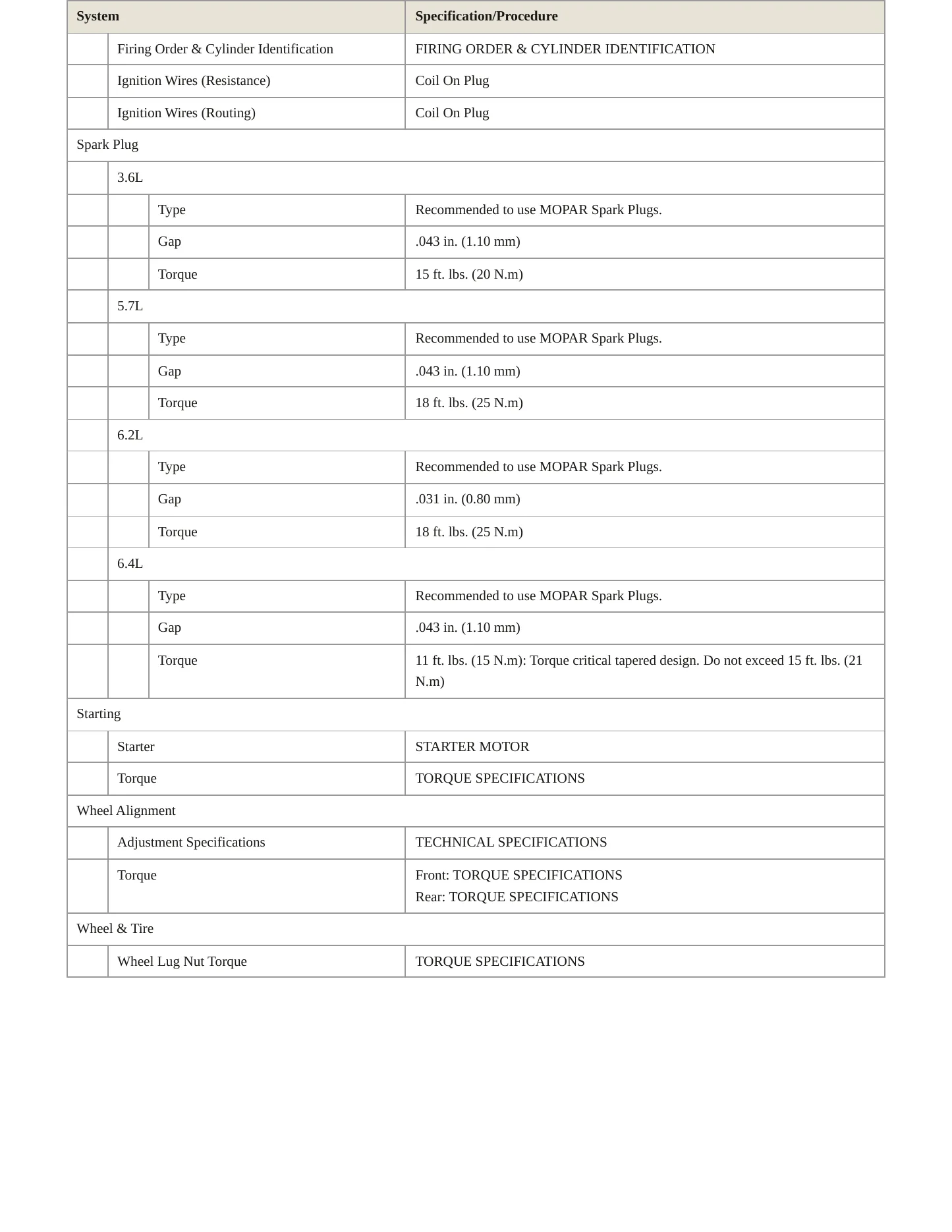 2023 Dodge Challenger Service and Repair Manual preview page 4