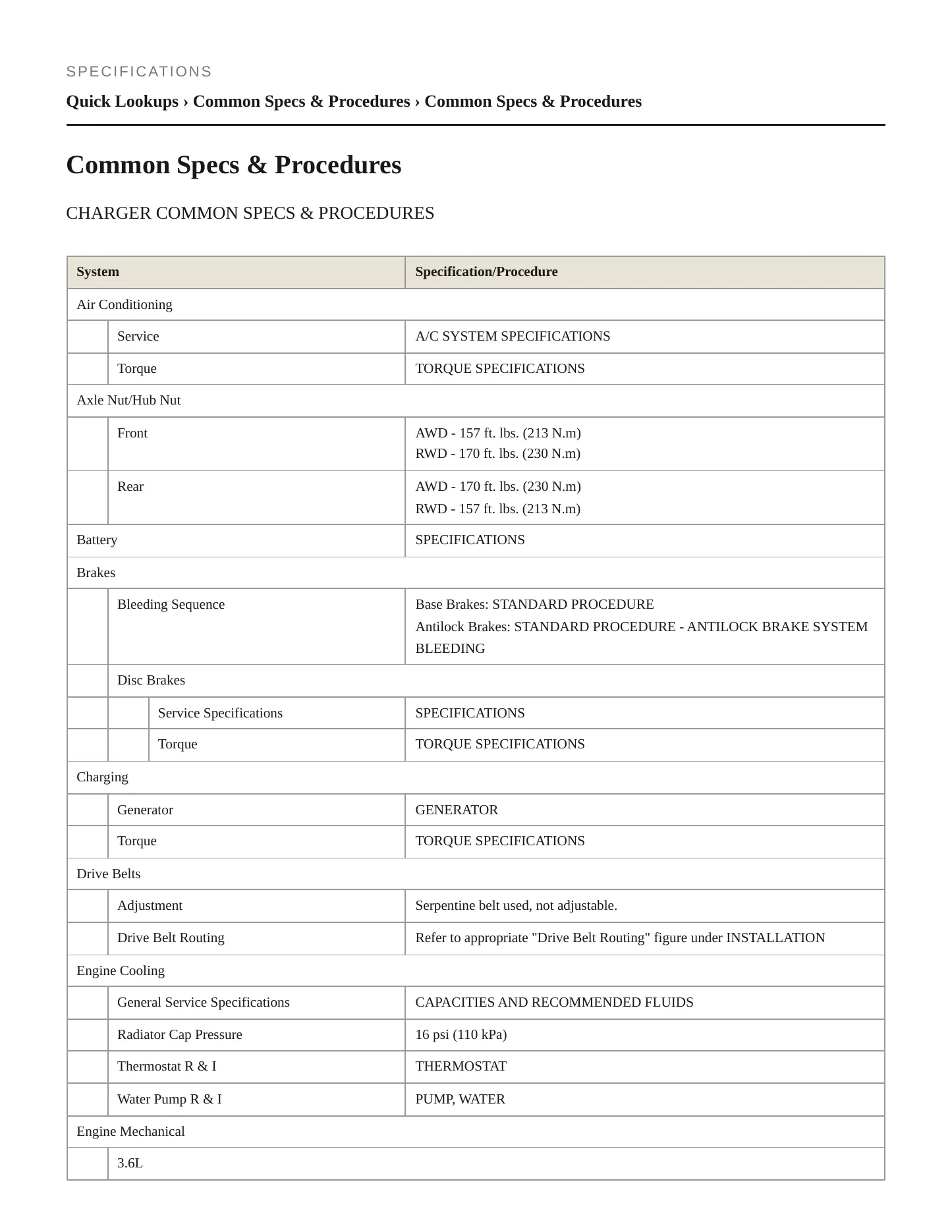 2023 Dodge Charger Service and Repair Manual preview page 2