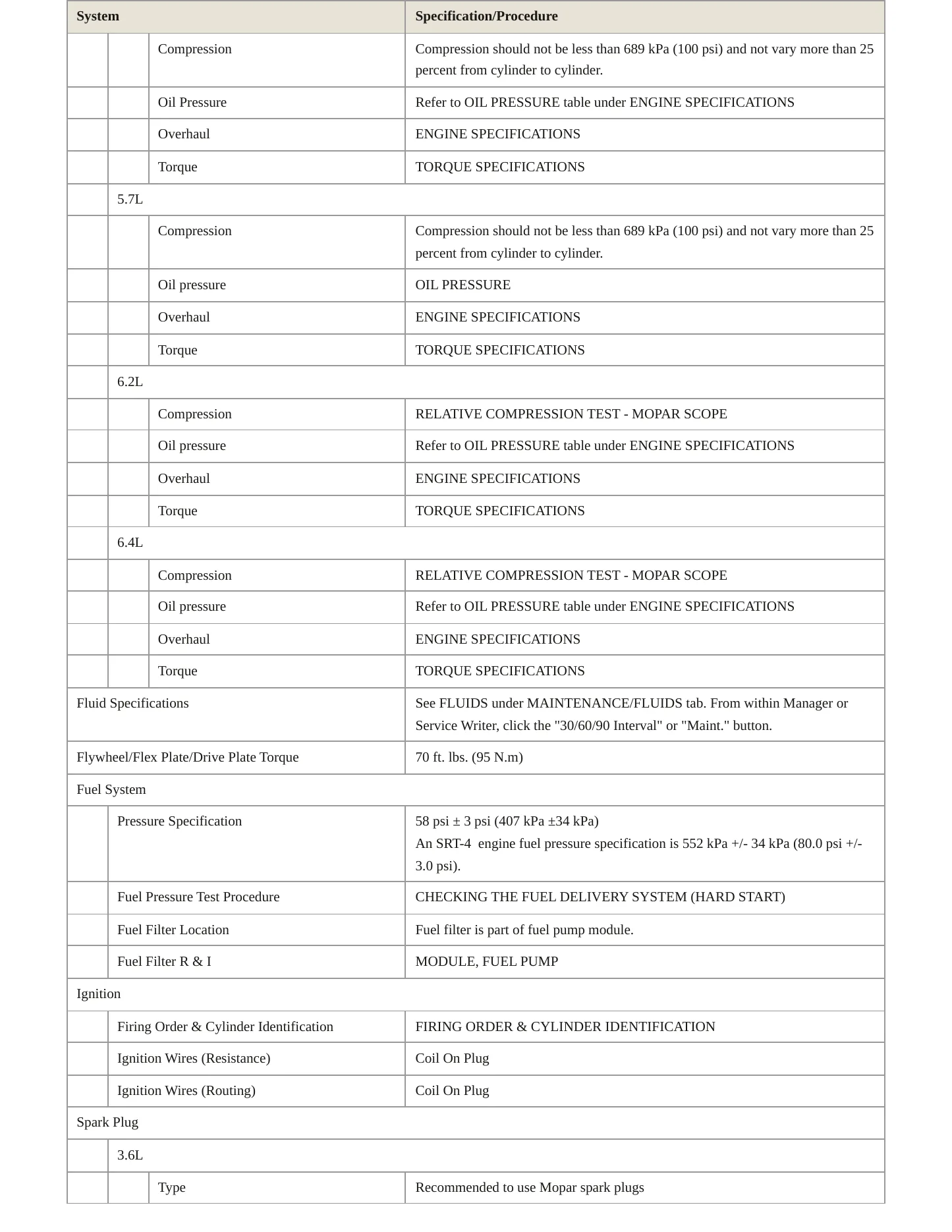 2023 Dodge Charger Service and Repair Manual preview page 3