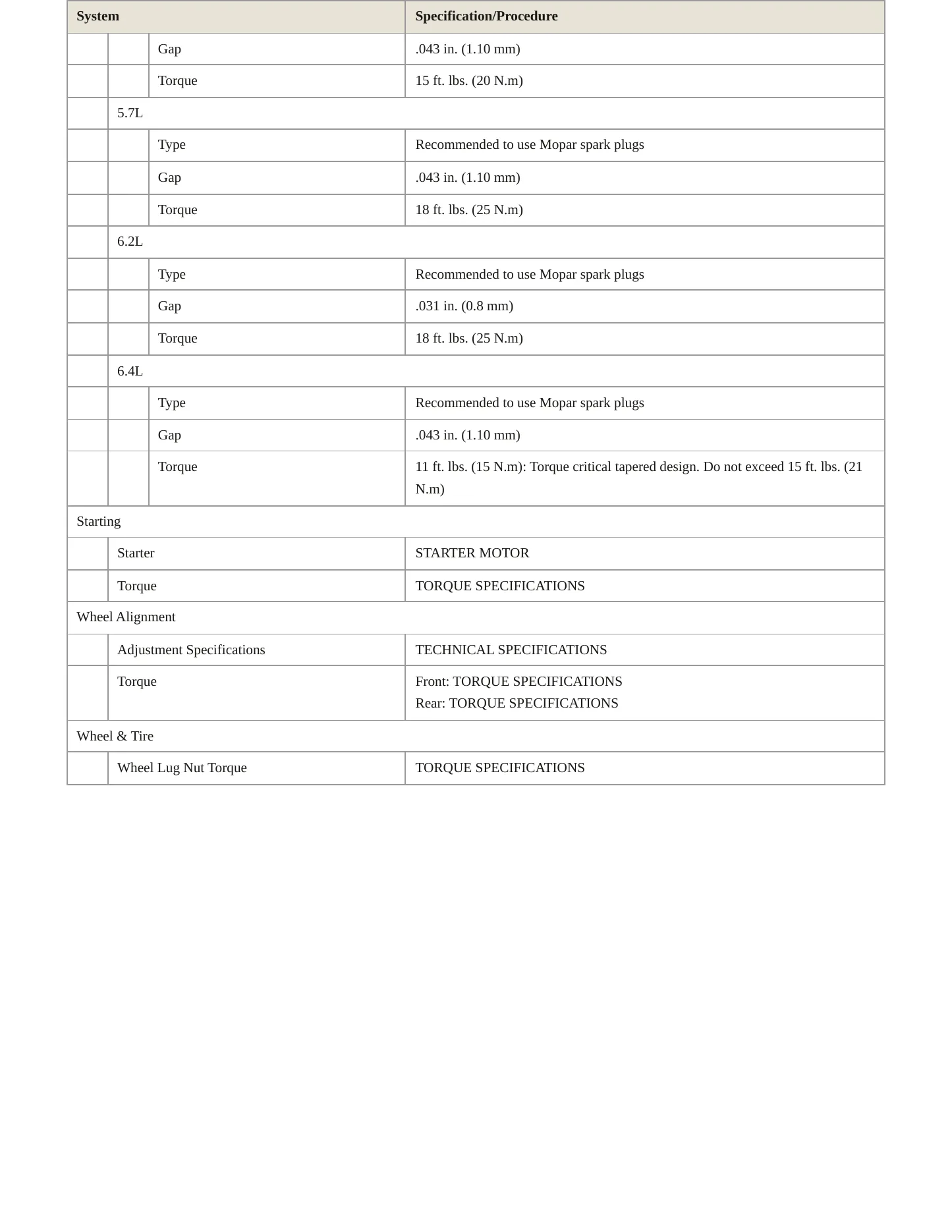 2023 Dodge Charger Service and Repair Manual preview page 4