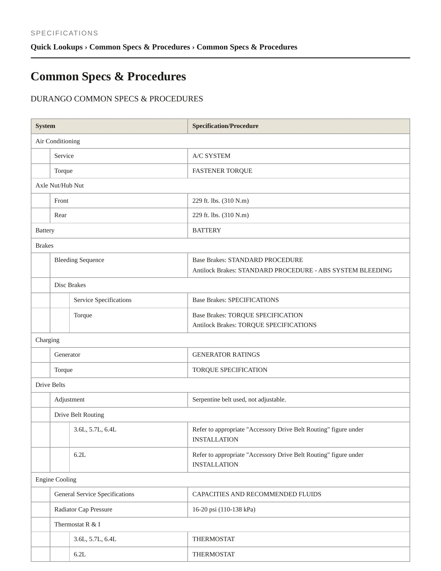 2023 Dodge Durango Service and Repair Manual preview page 2