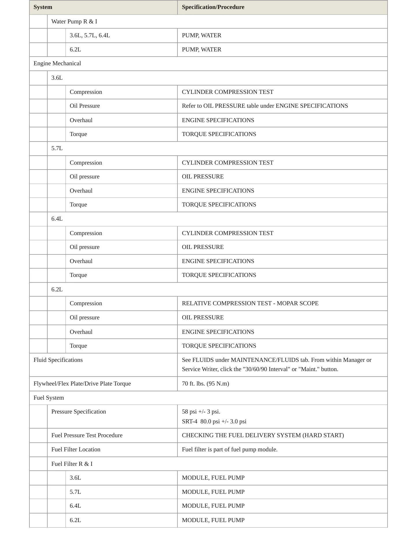 2023 Dodge Durango Service and Repair Manual preview page 3