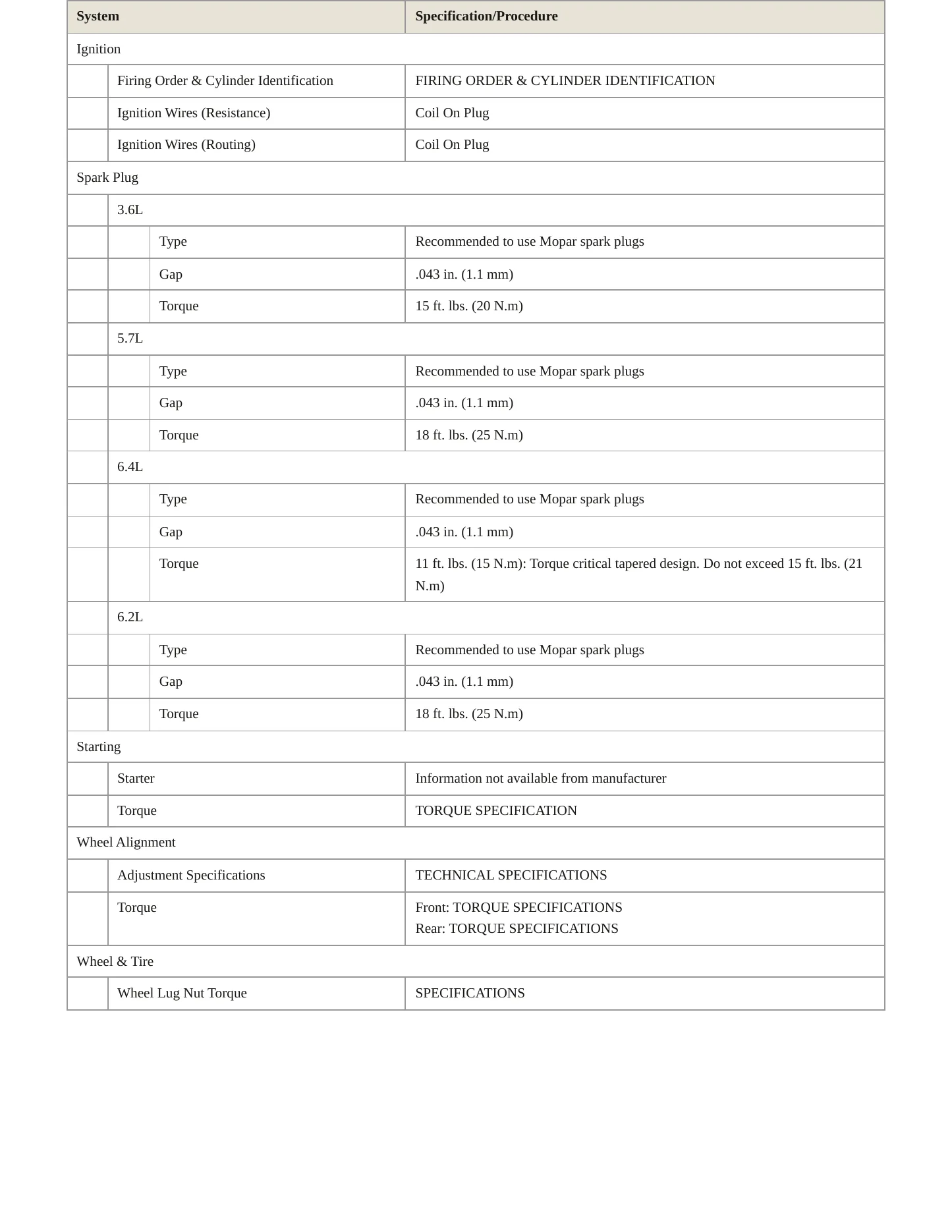2023 Dodge Durango Service and Repair Manual preview page 4