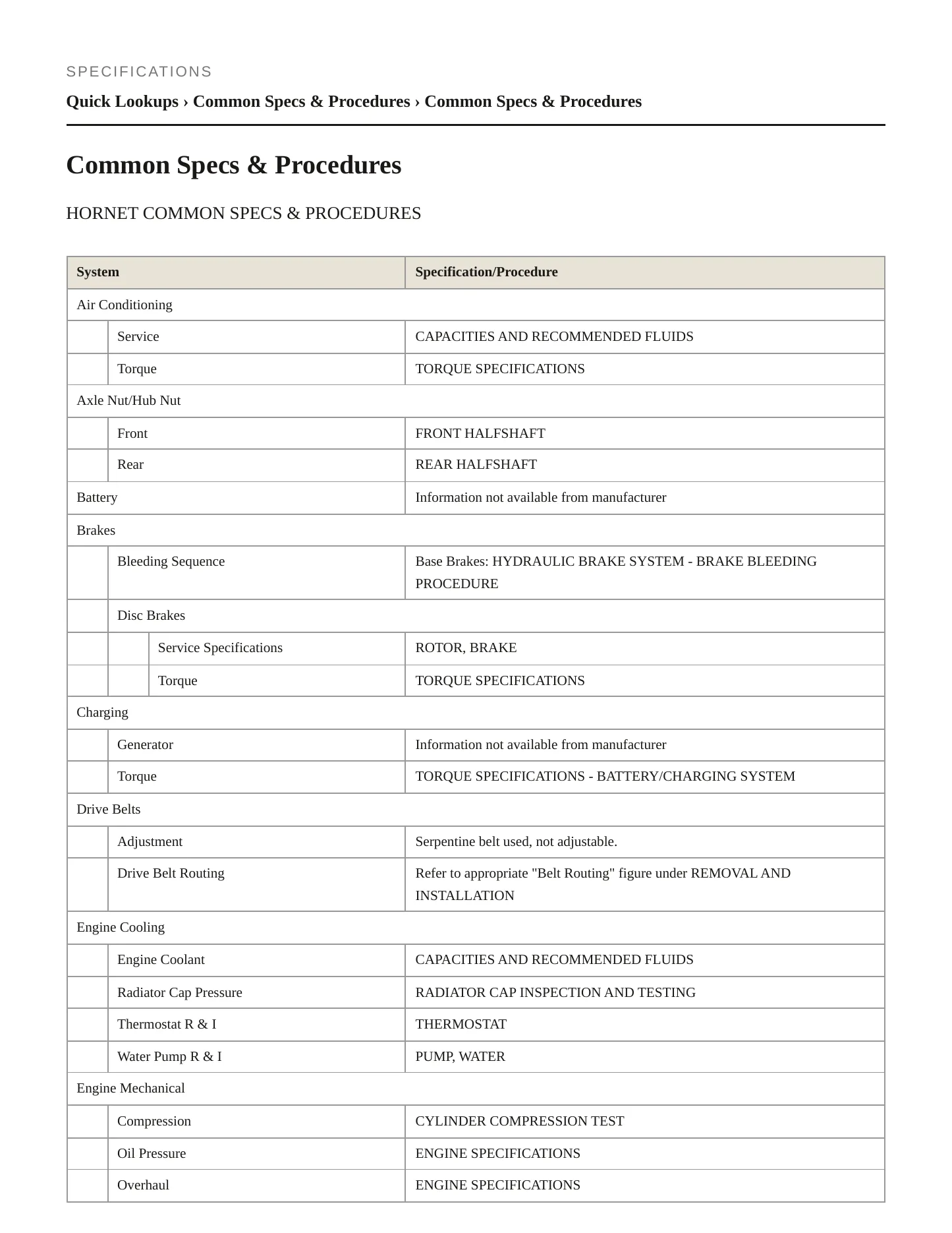 2023 Dodge Hornet Service and Repair Manual preview page 2